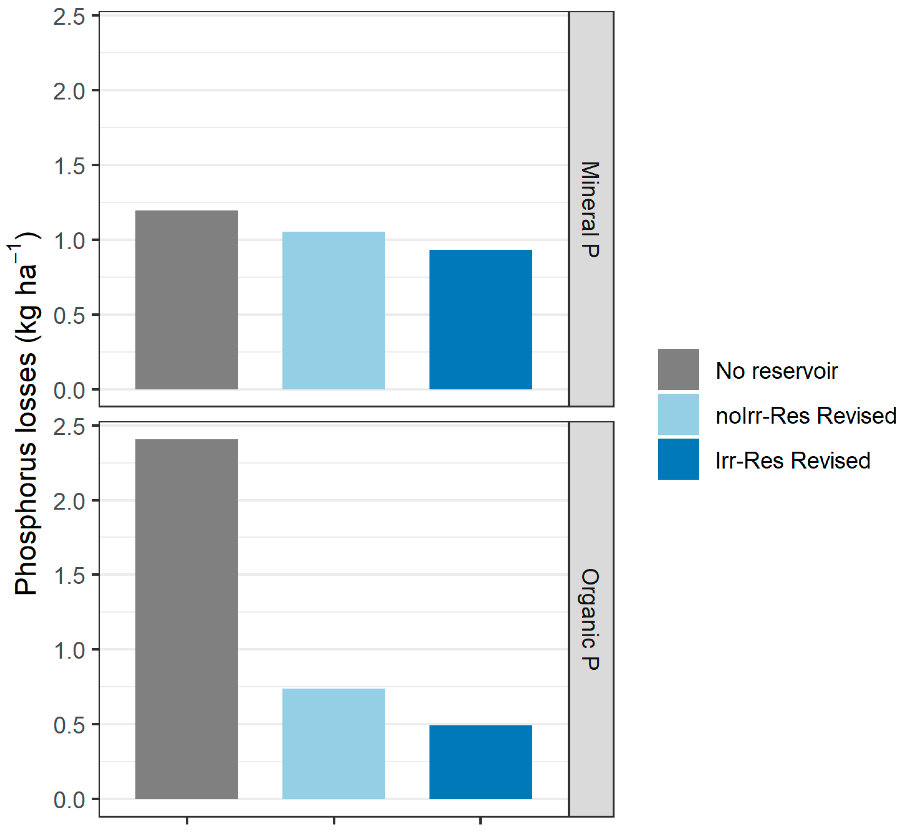 Environments 11 00244 g011