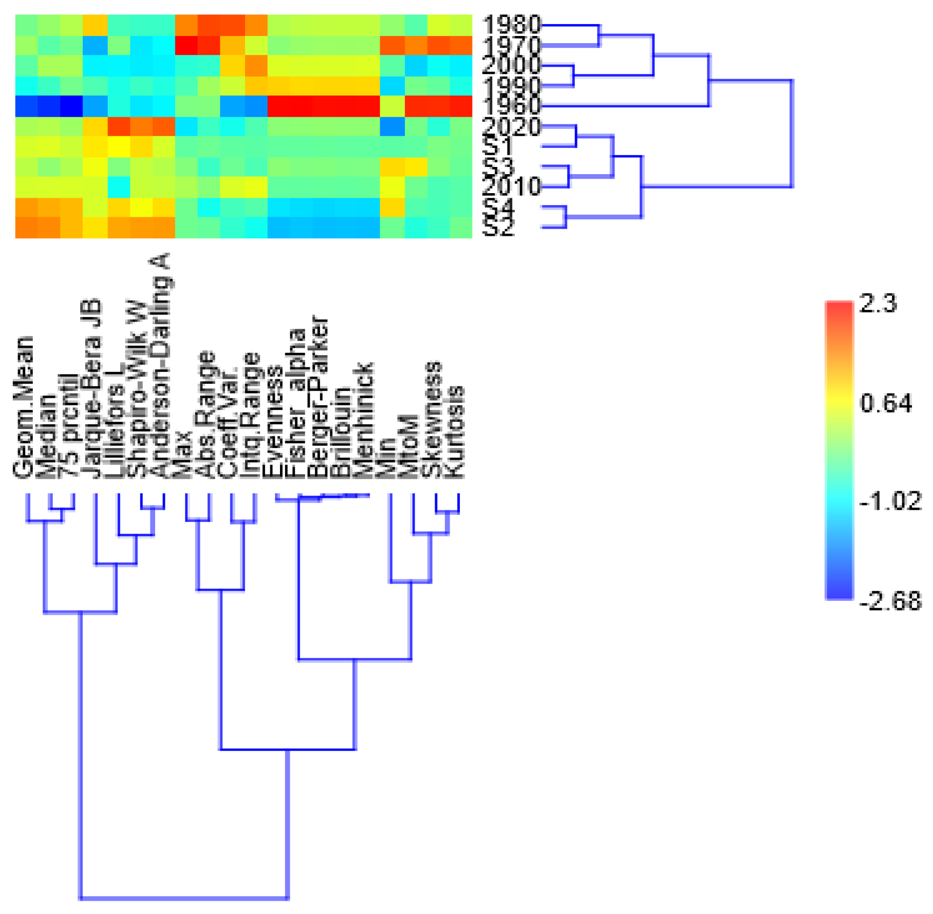 Environments 11 00246 g006