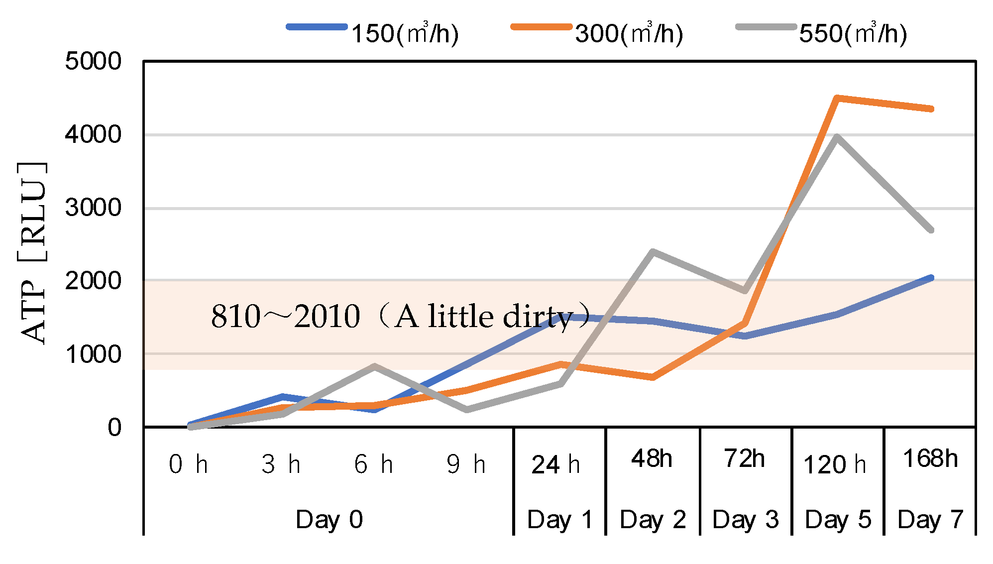 Environments 11 00254 g009