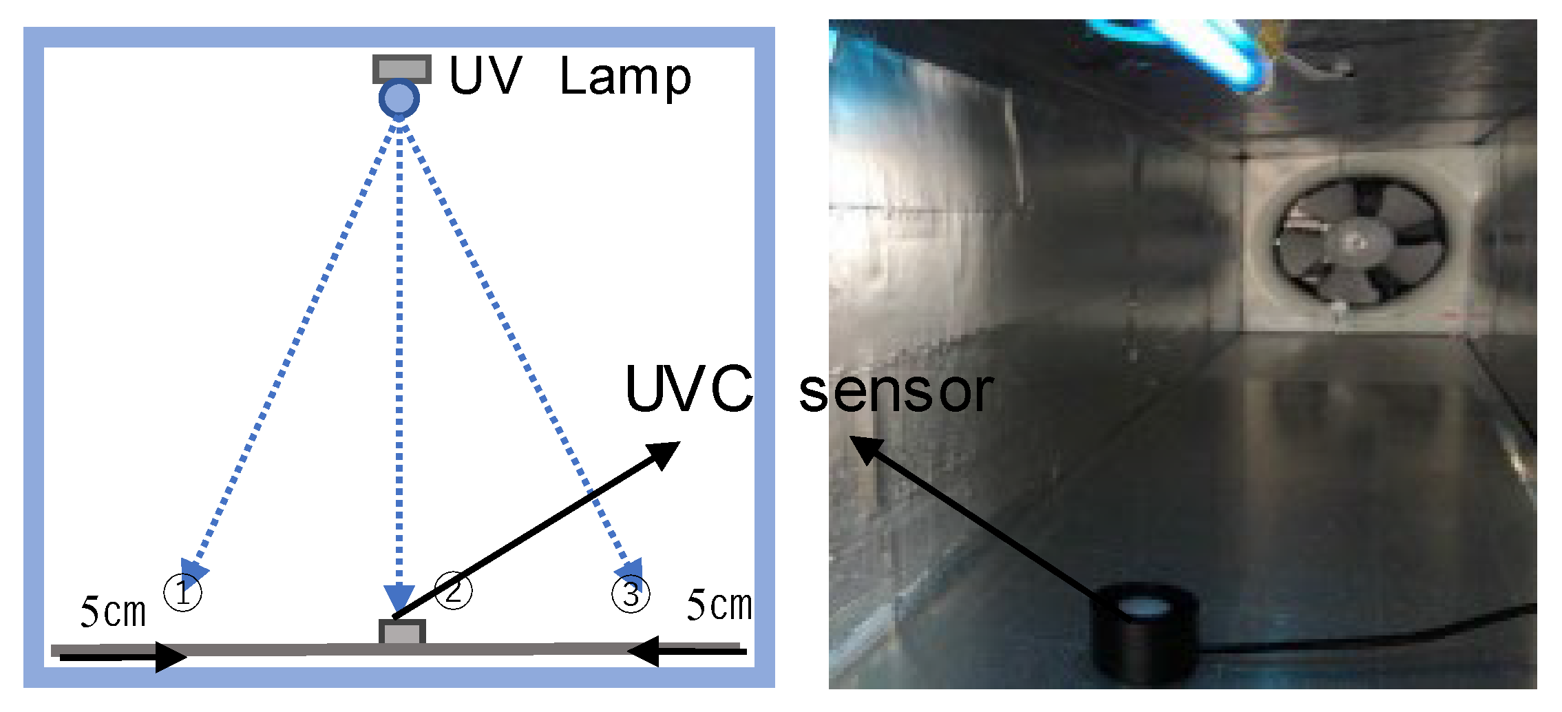Environments 11 00254 g011