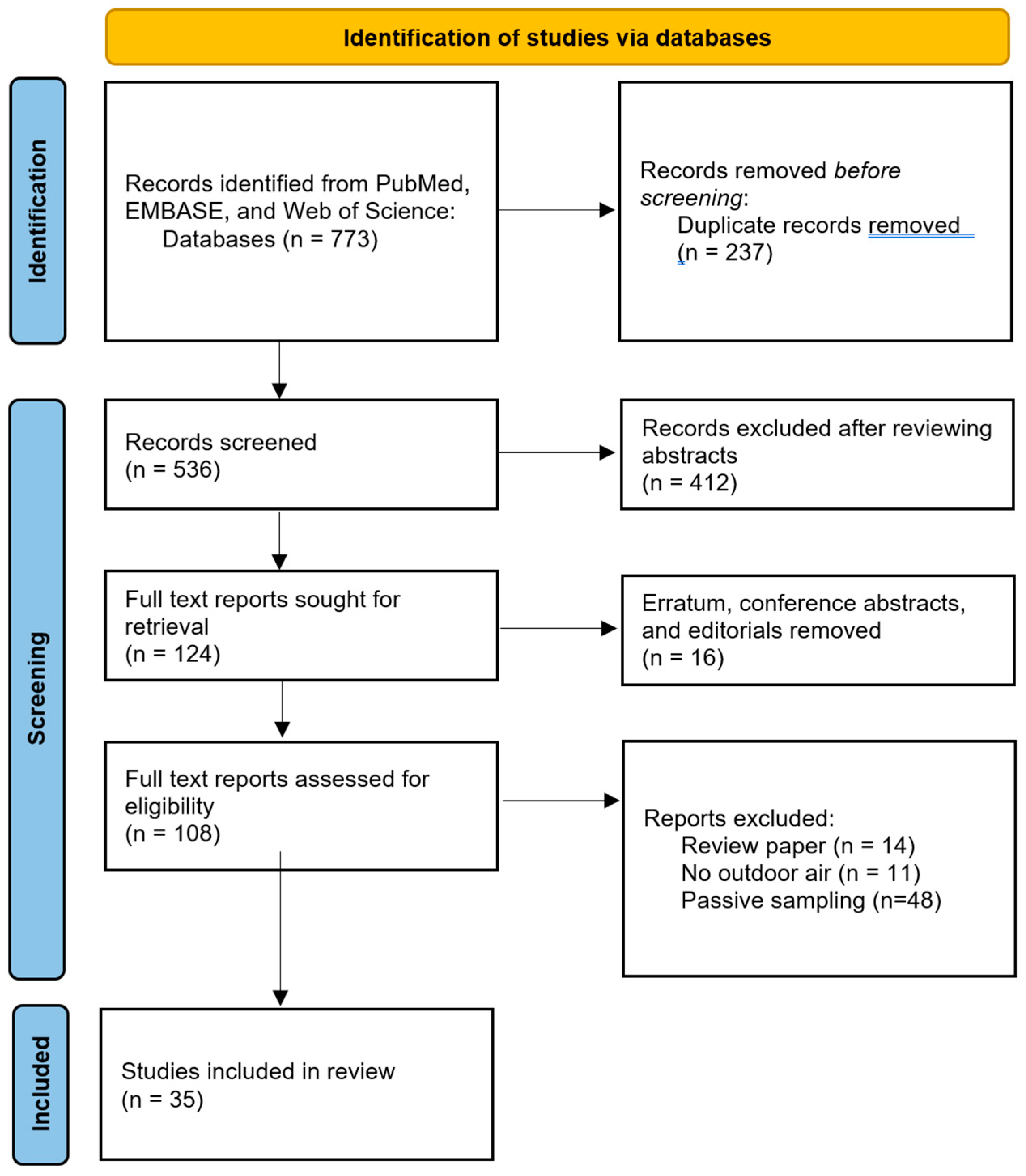 Environments 11 00256 g001