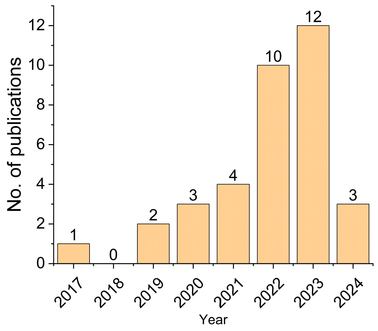 Environments 11 00256 g002