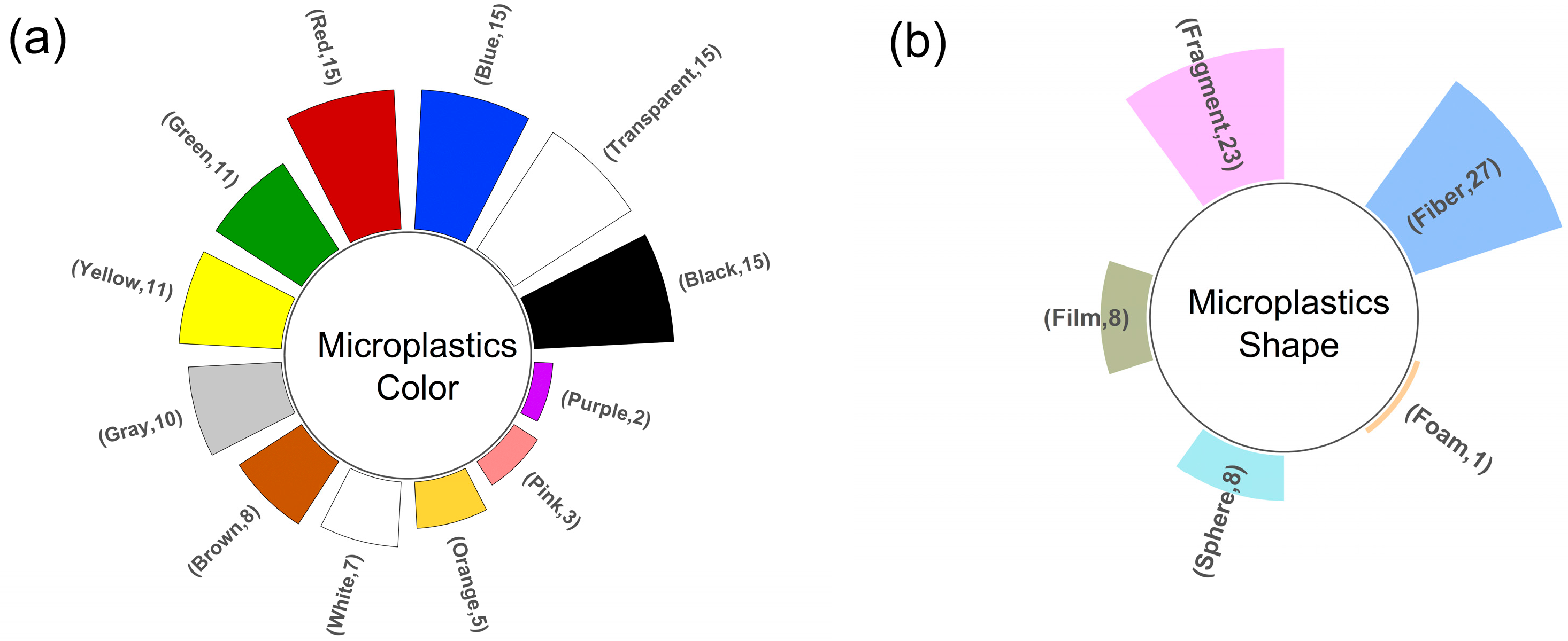 Environments 11 00256 g005
