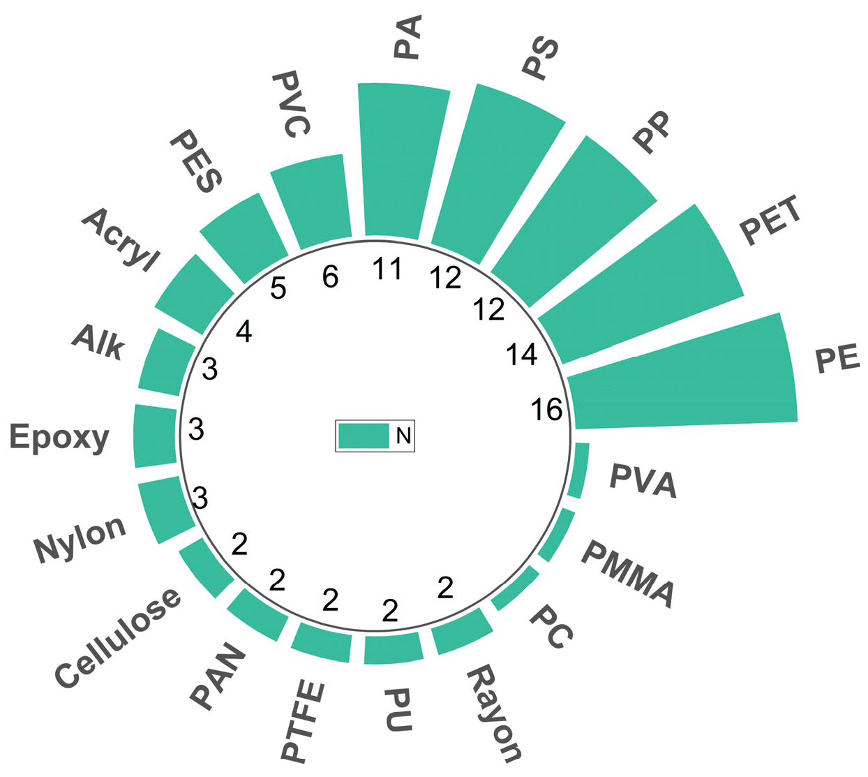 Environments 11 00256 g006