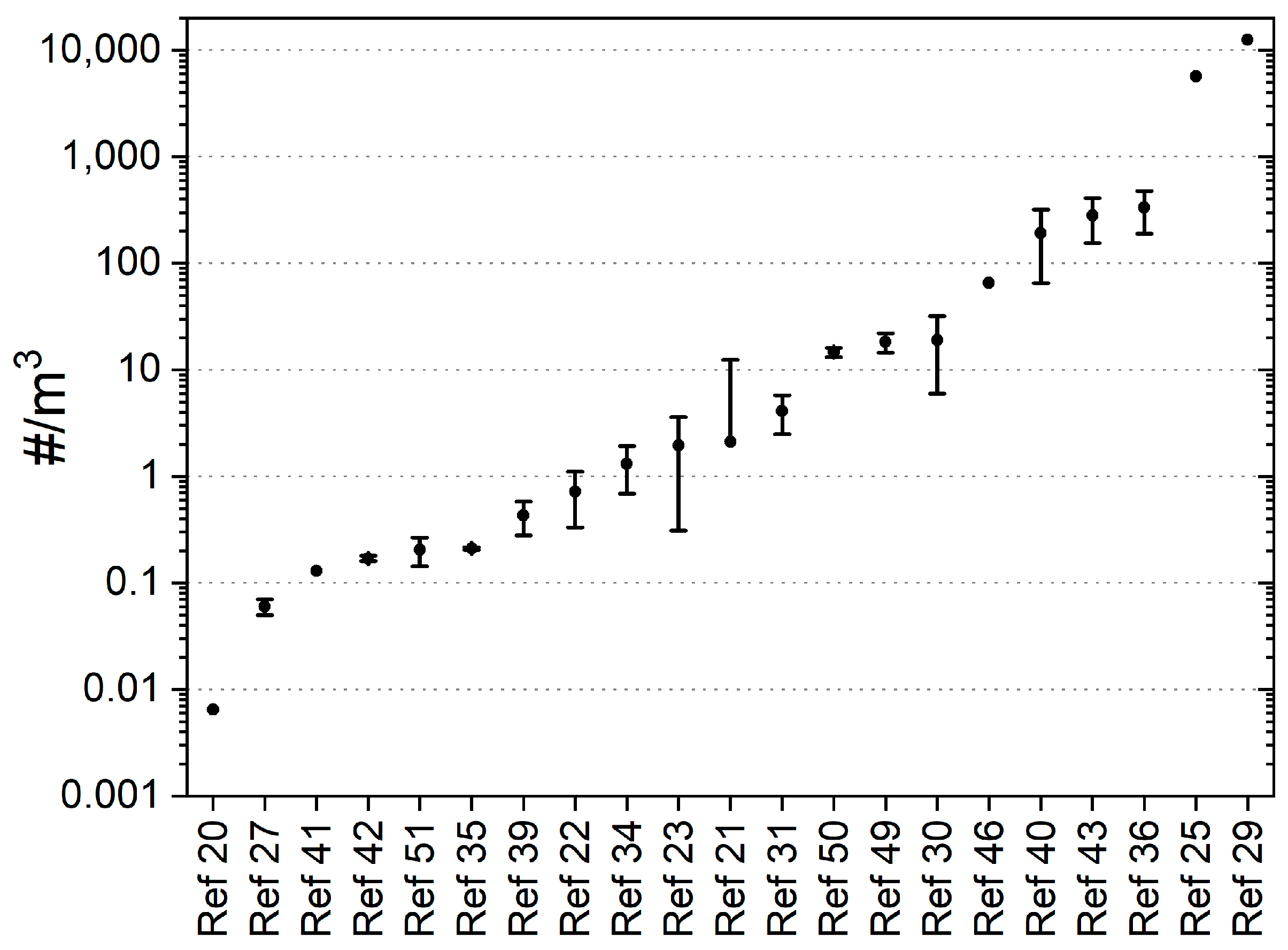 Environments 11 00256 g007