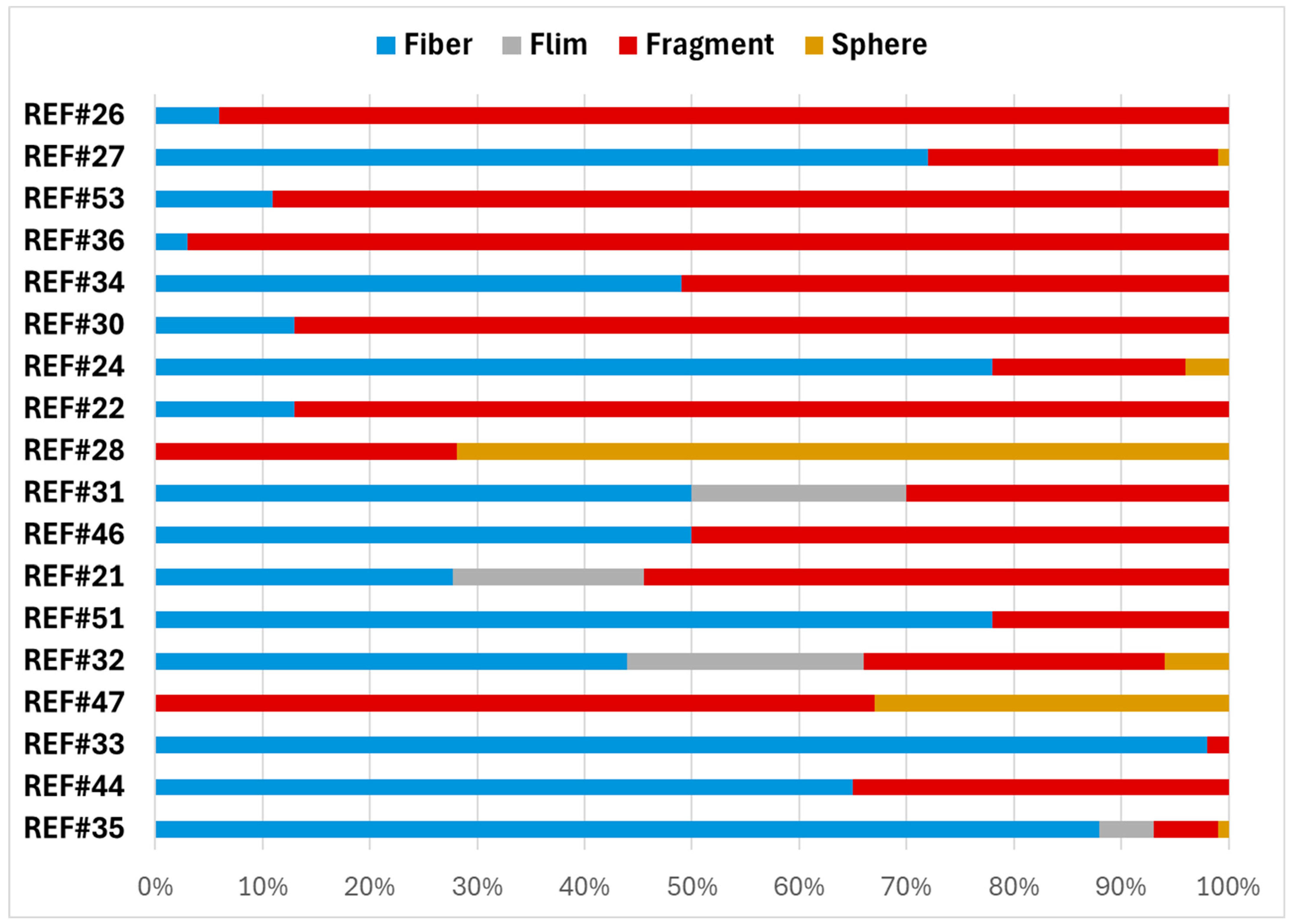 Environments 11 00256 g0a2