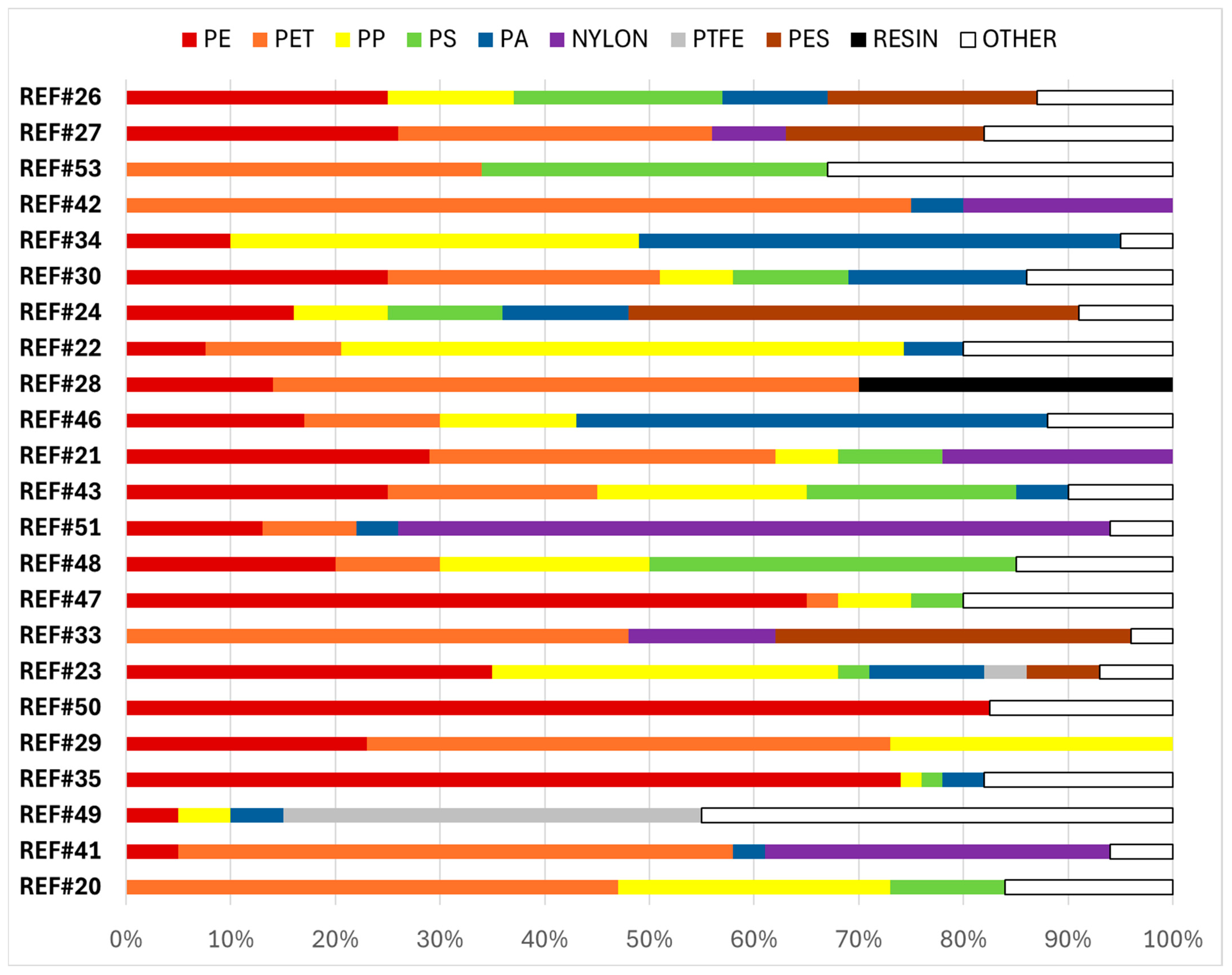 Environments 11 00256 g0a3