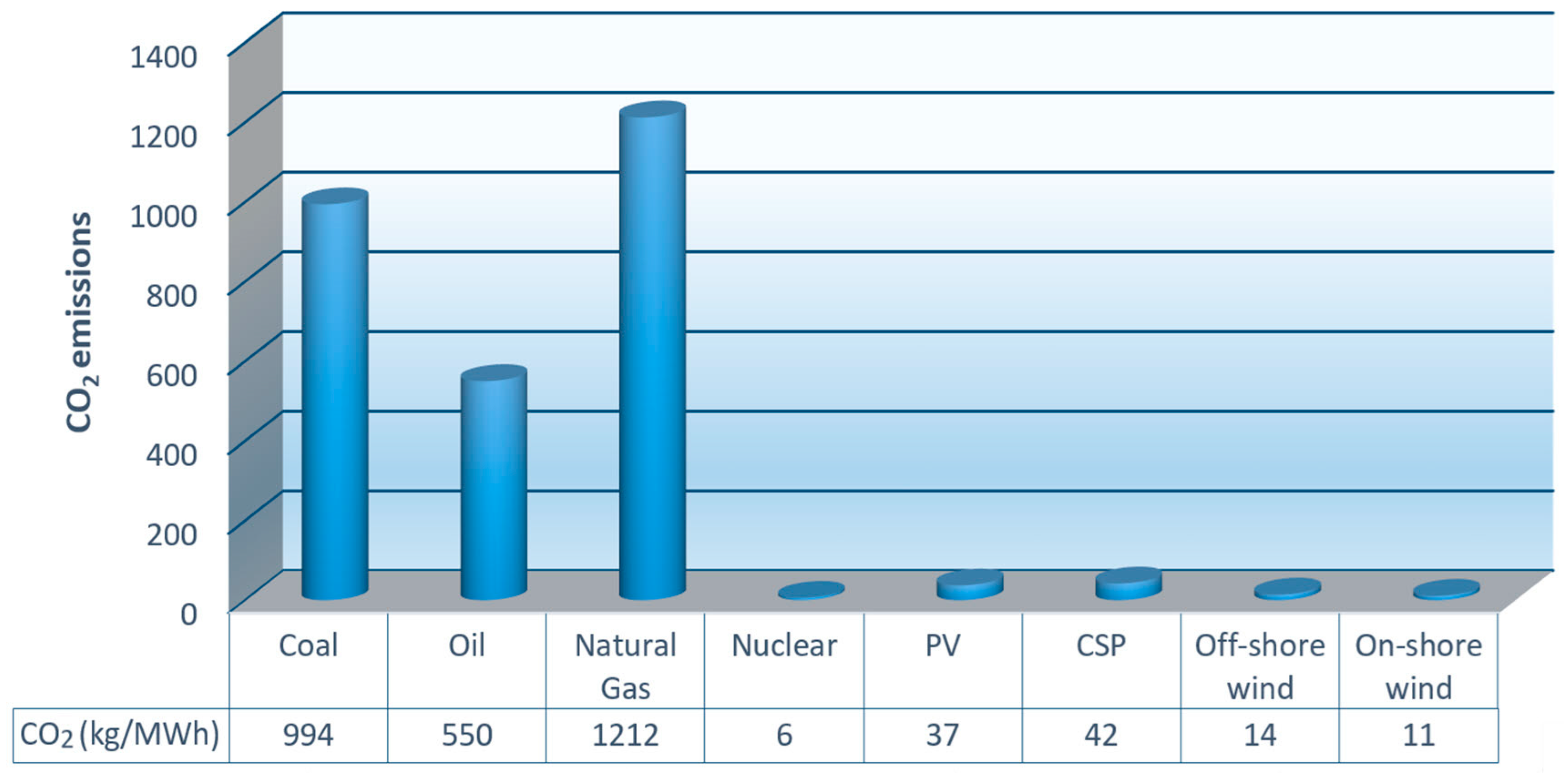 Environments 11 00257 g001 Environments 11 00257 g001
