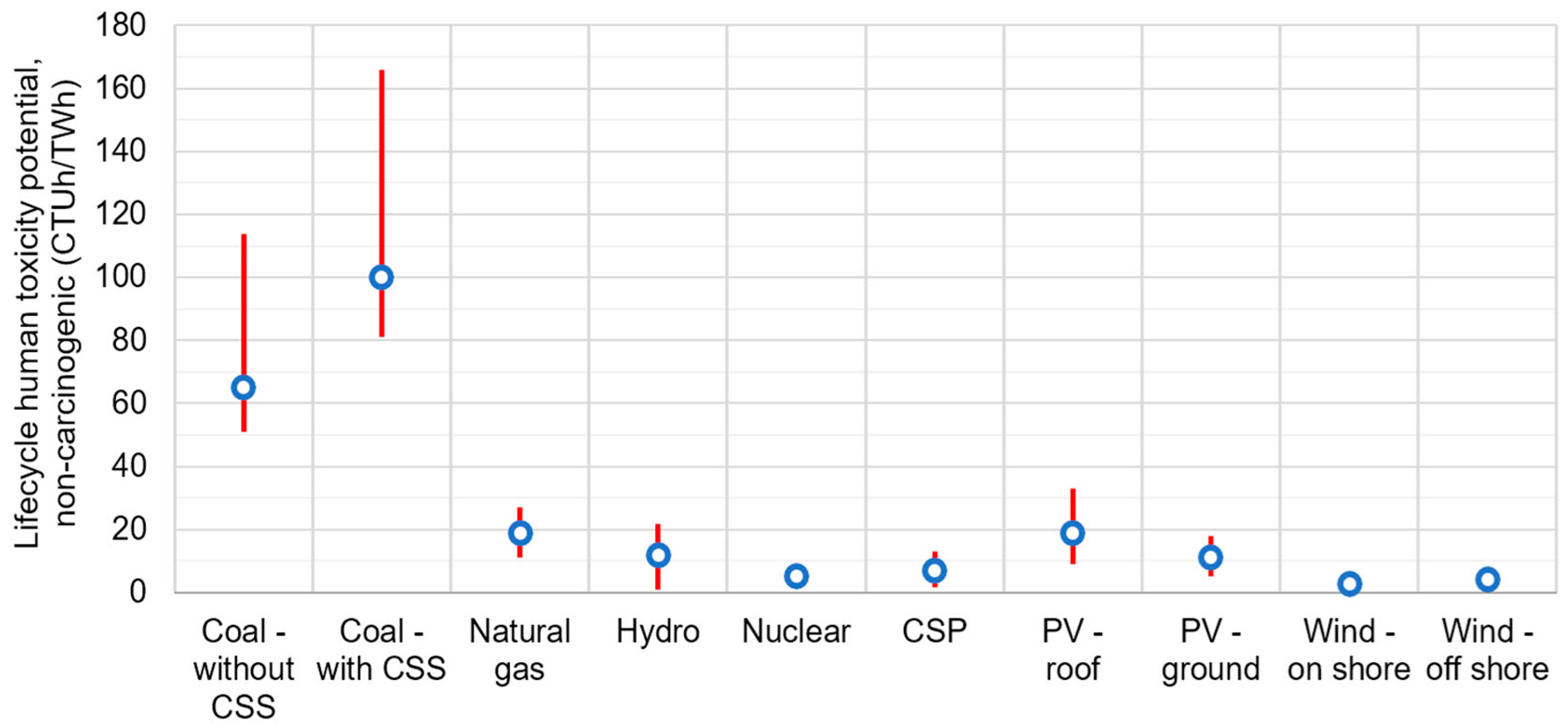 Environments 11 00257 g003 Environments 11 00257 g003