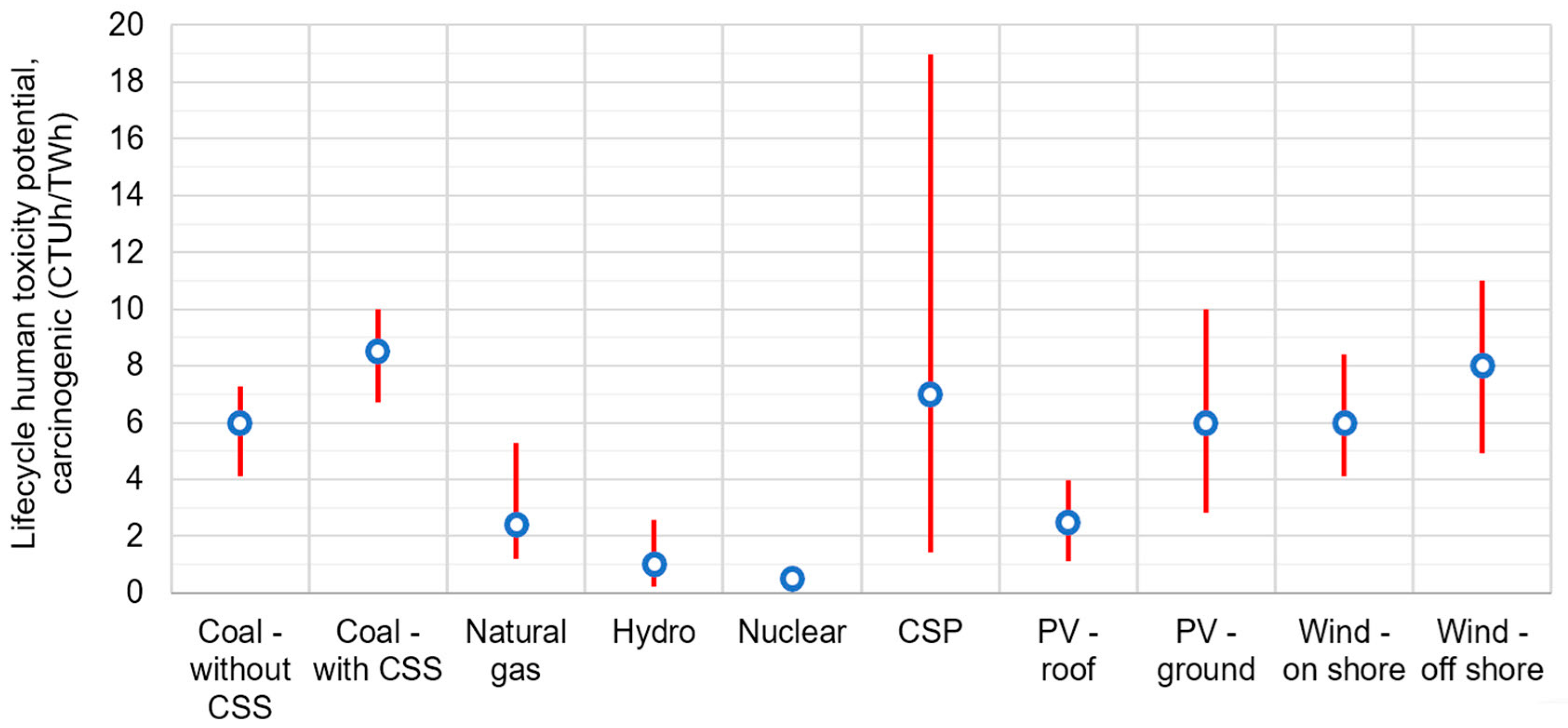 Environments 11 00257 g004 Environments 11 00257 g004