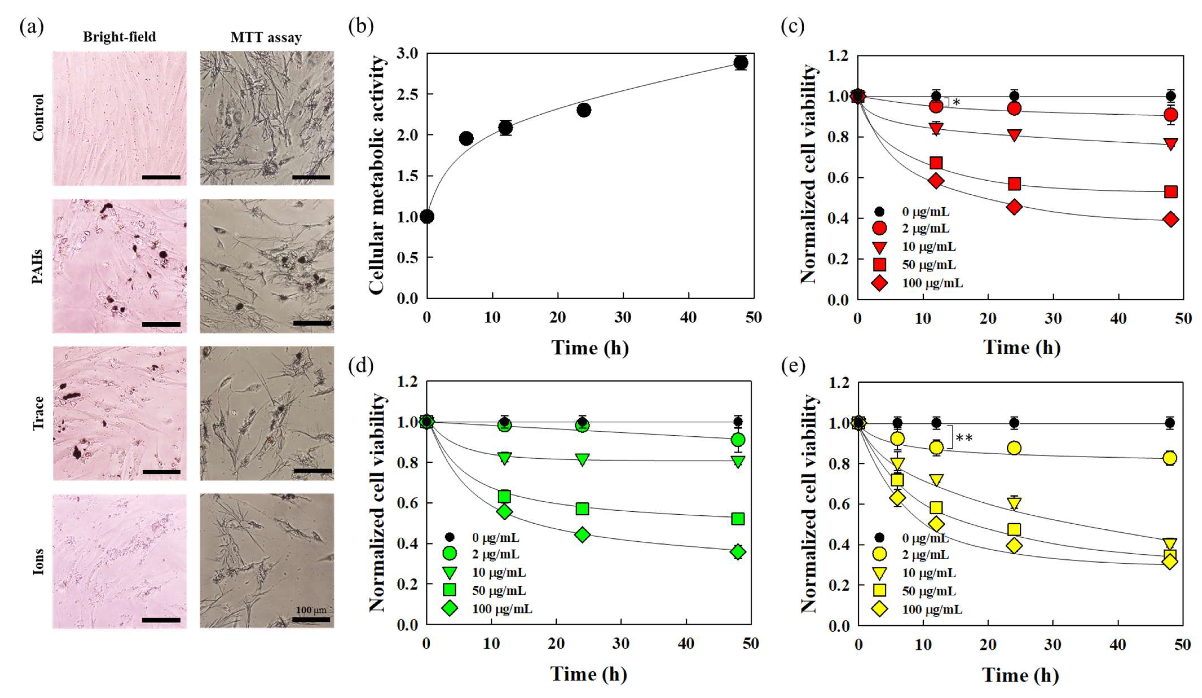 Environments 11 00259 g001