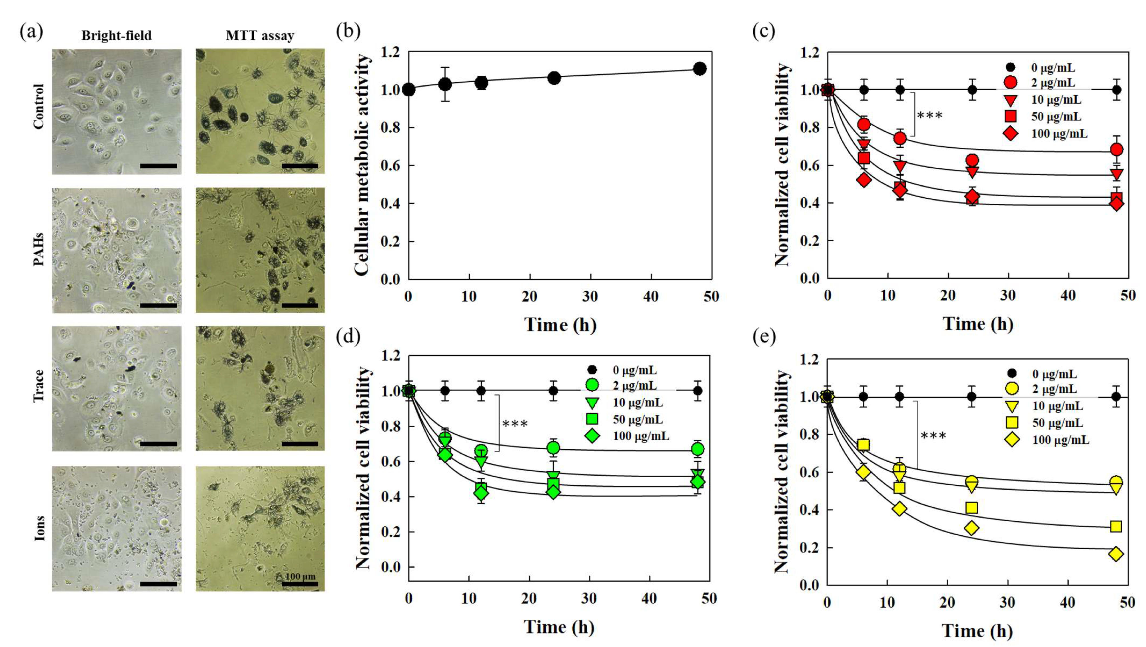 Environments 11 00259 g002