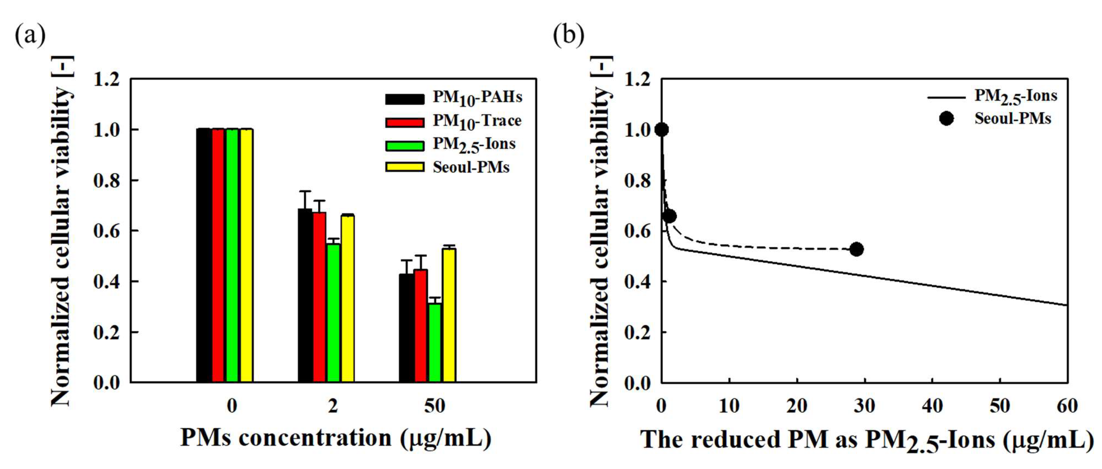 Environments 11 00259 g009