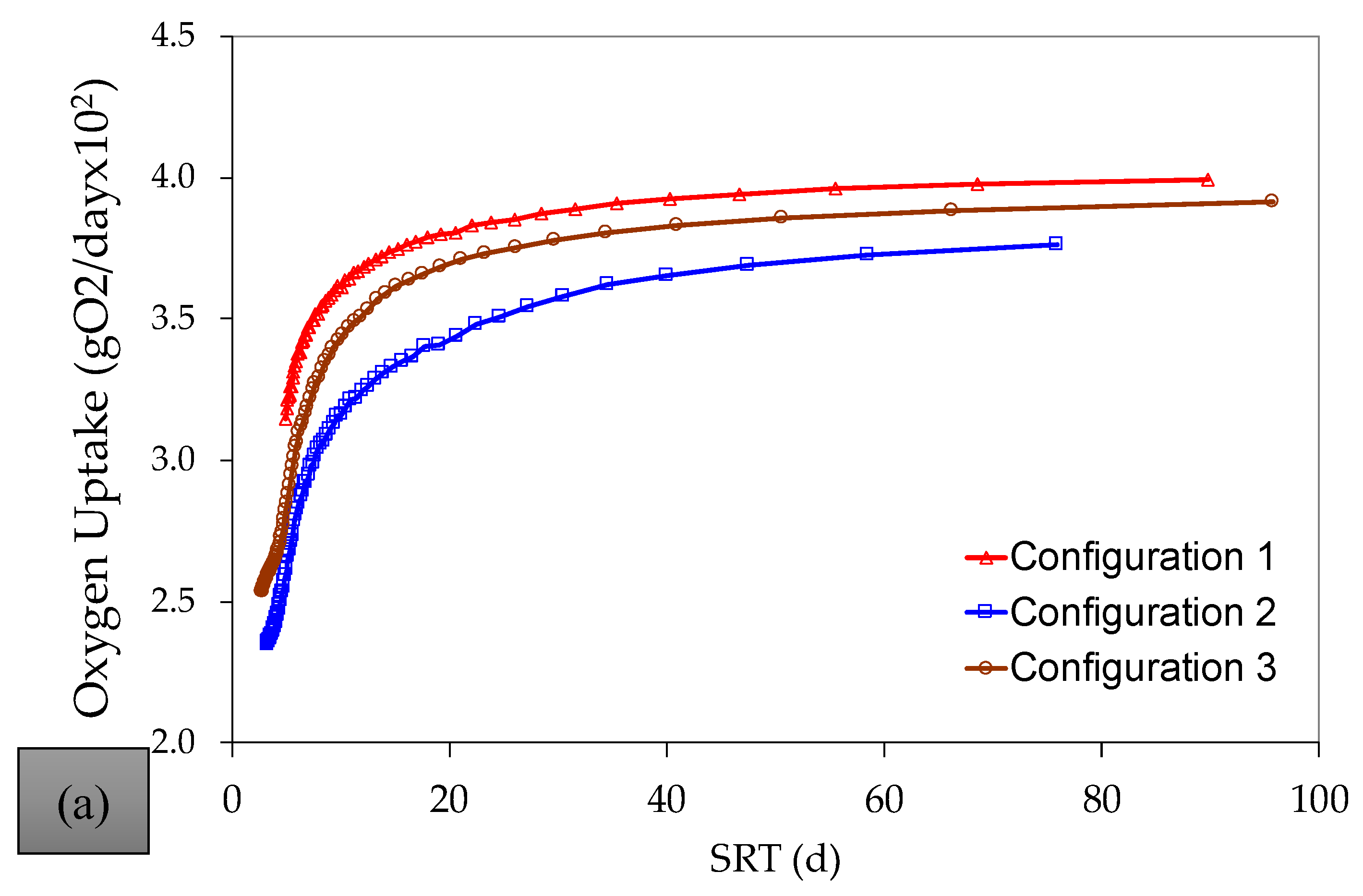 Environments 11 00260 g0a3a