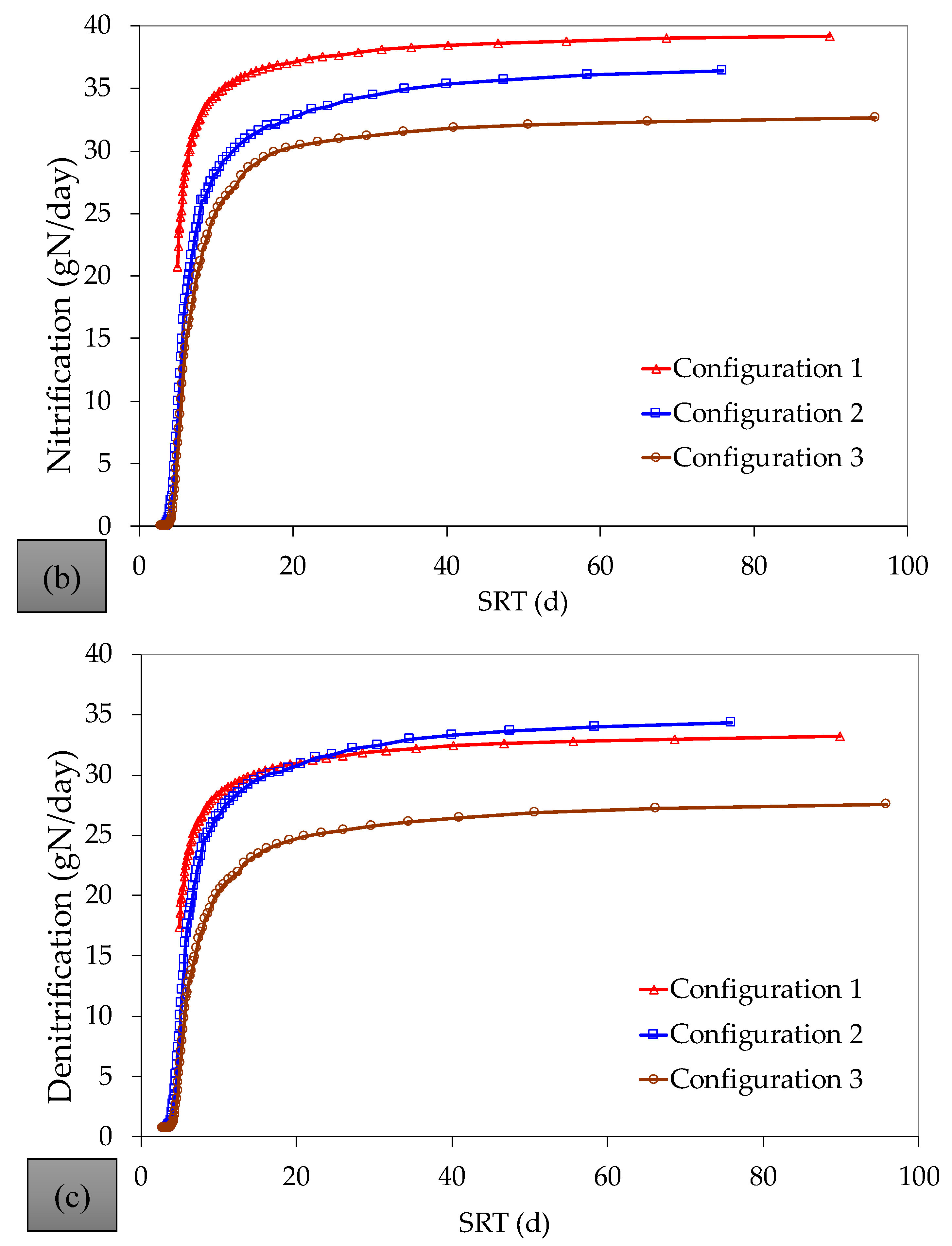 Environments 11 00260 g0a3b