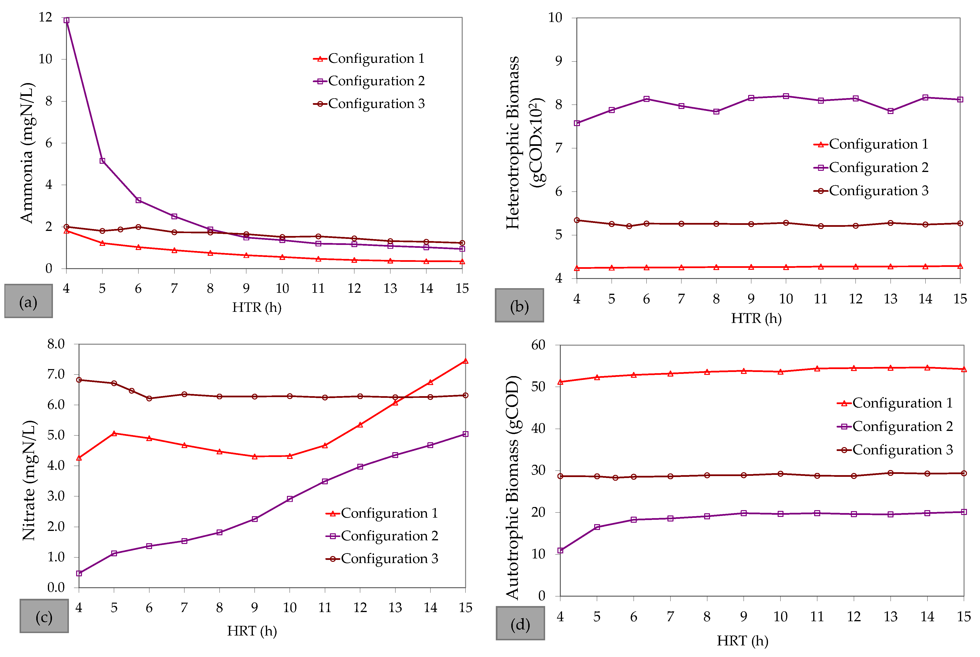 Environments 11 00260 g0a4