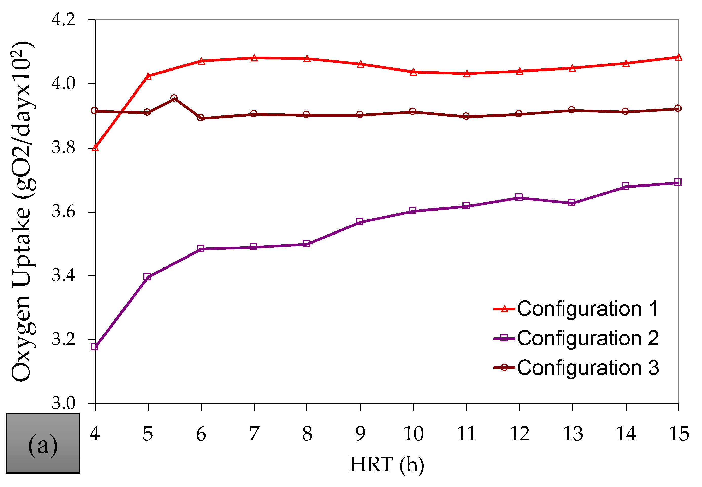 Environments 11 00260 g0a5a