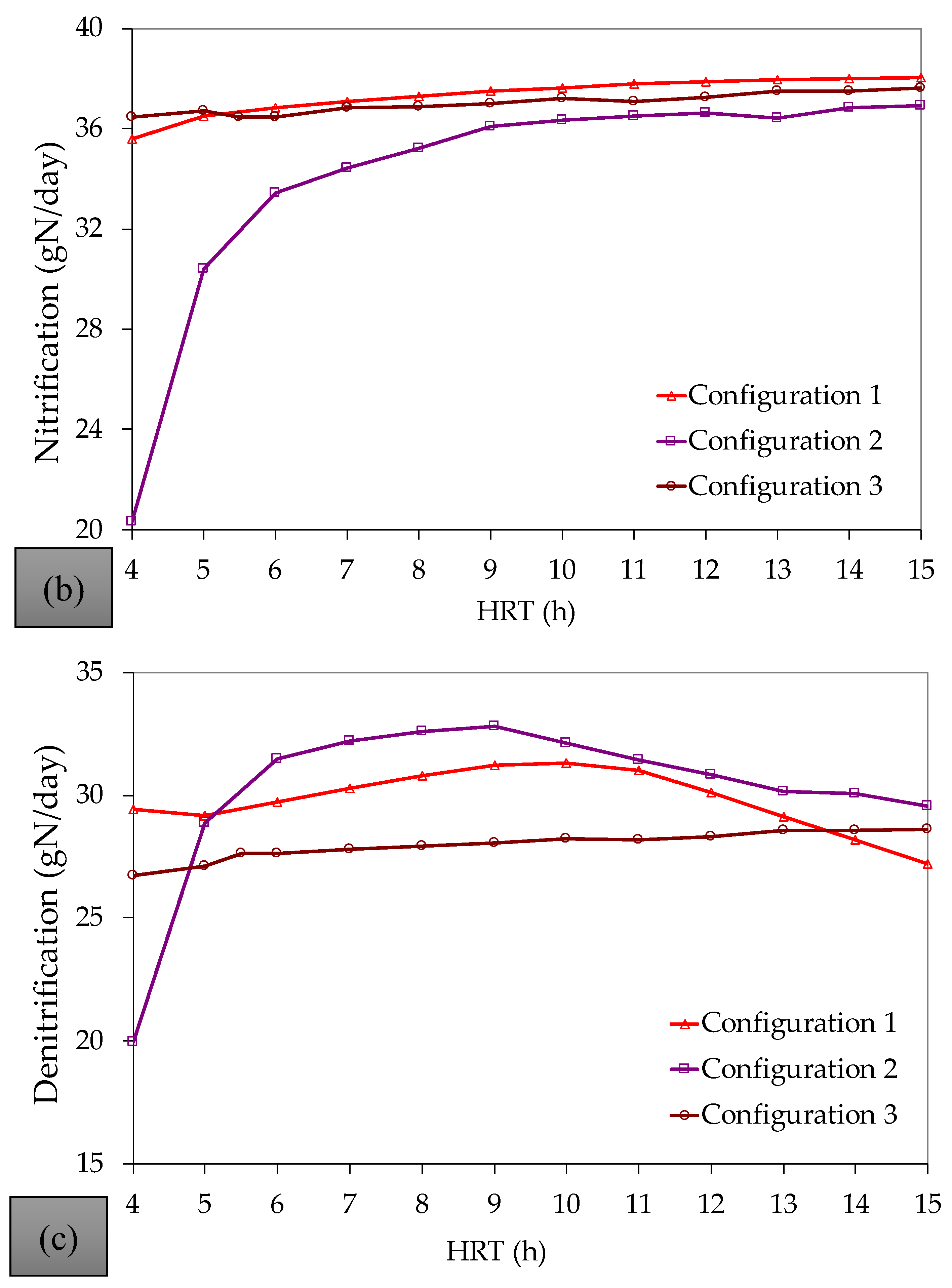 Environments 11 00260 g0a5b