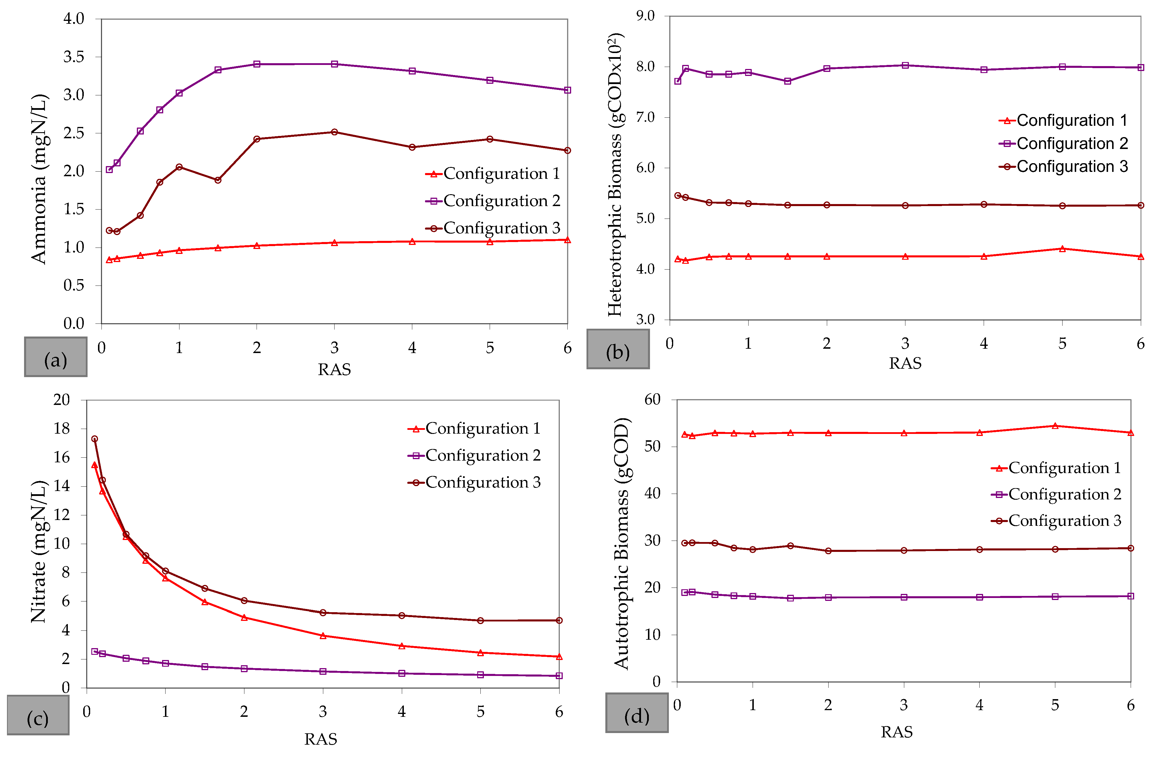 Environments 11 00260 g0a6