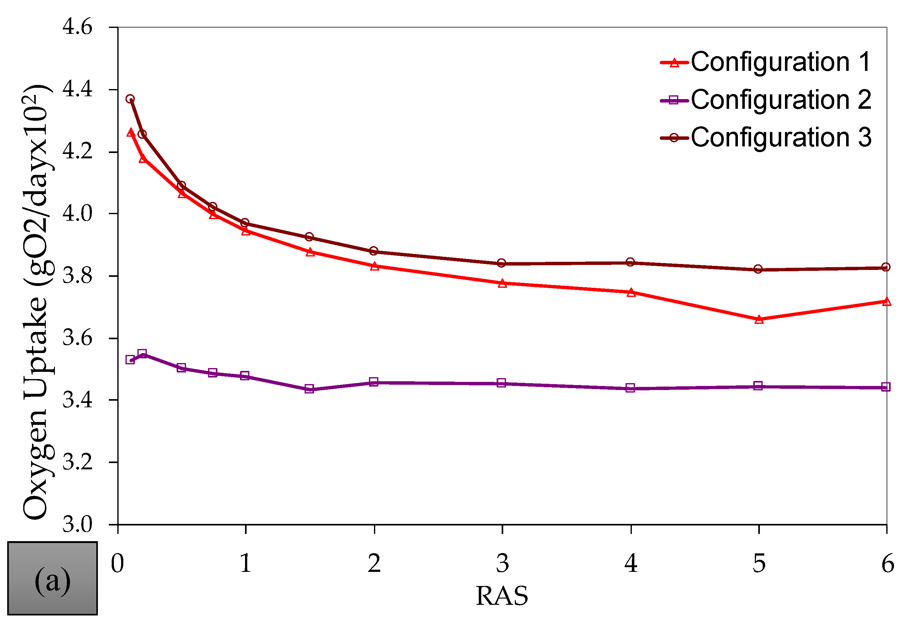 Environments 11 00260 g0a7a