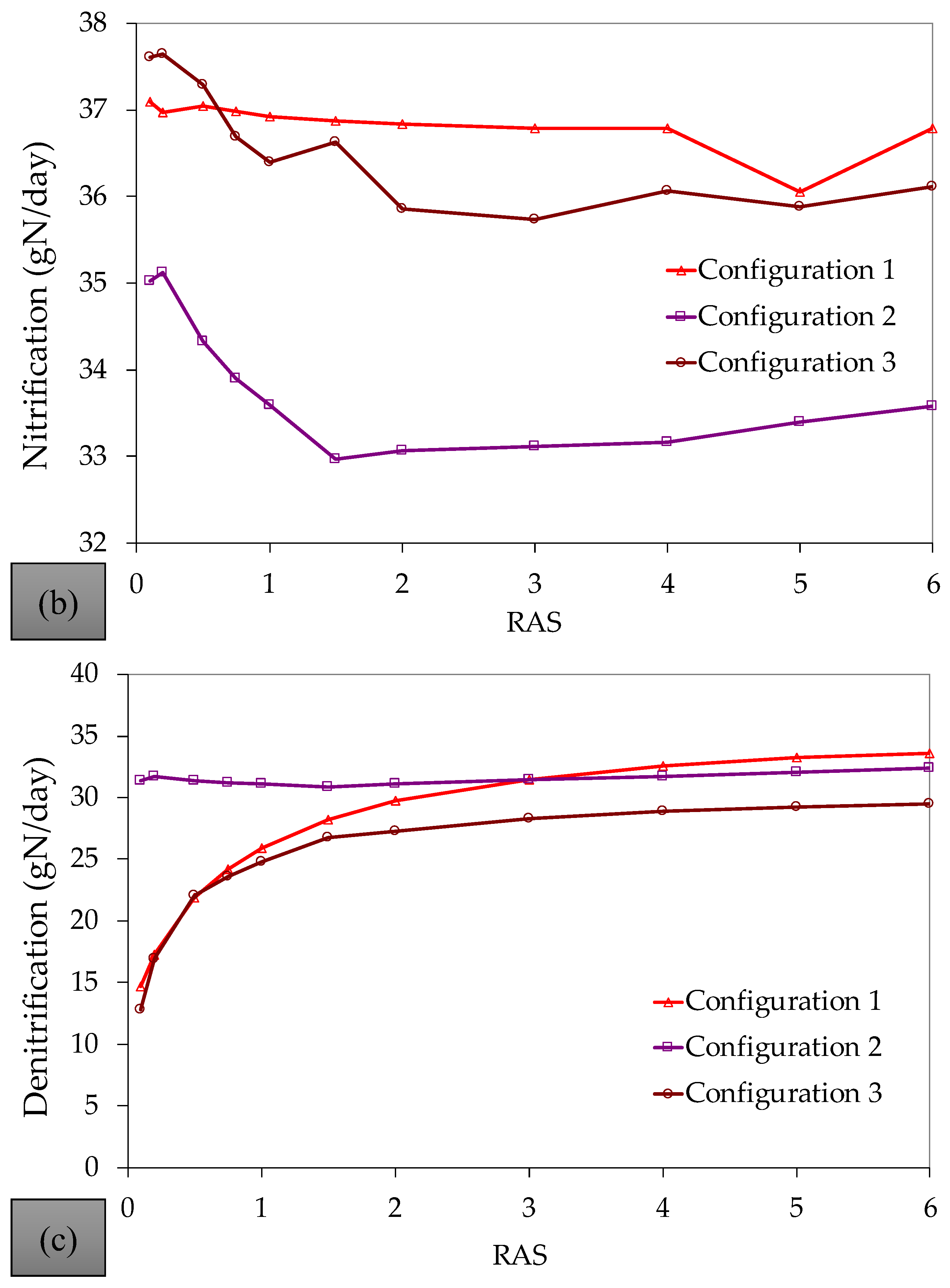 Environments 11 00260 g0a7b