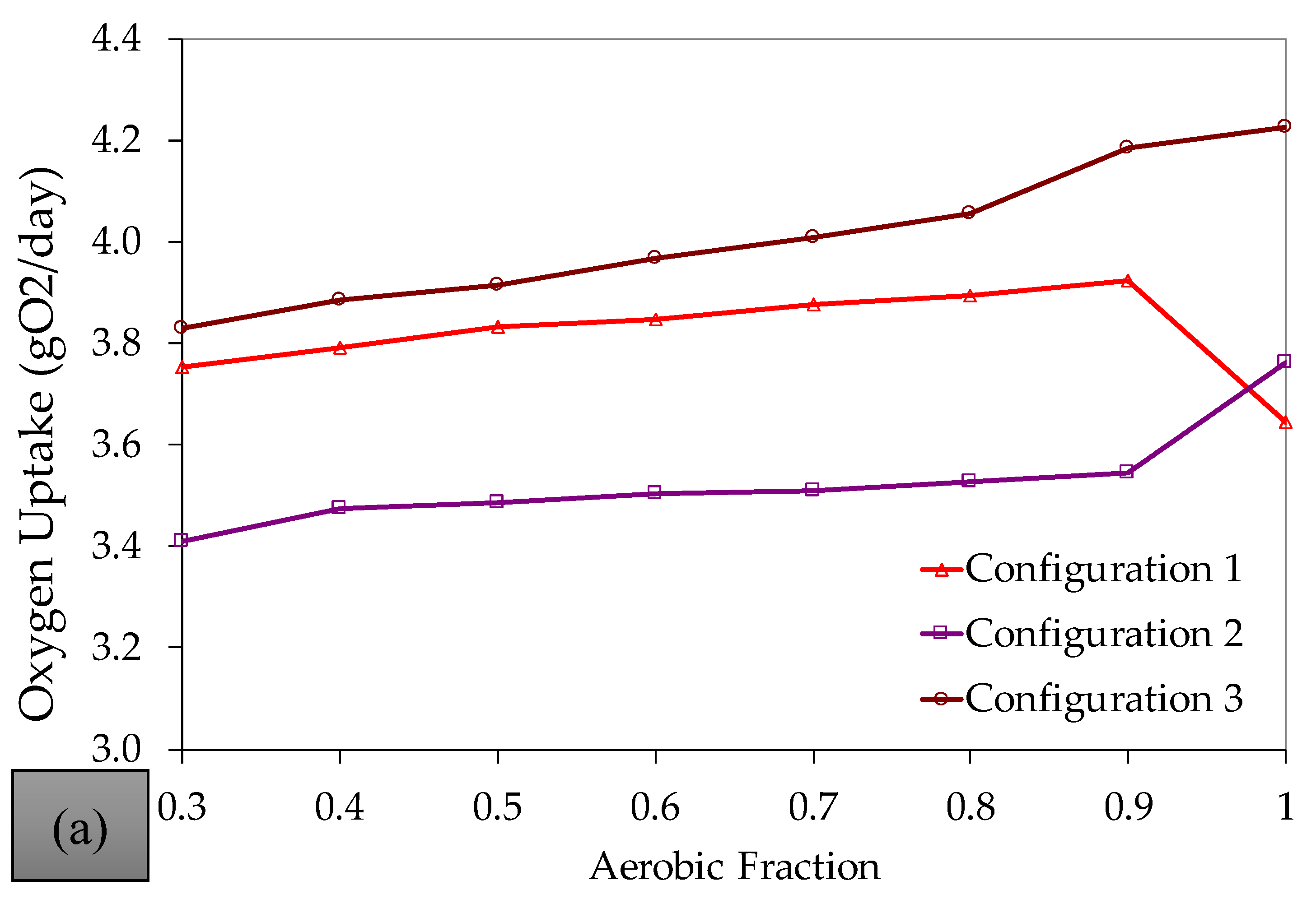 Environments 11 00260 g0a9a