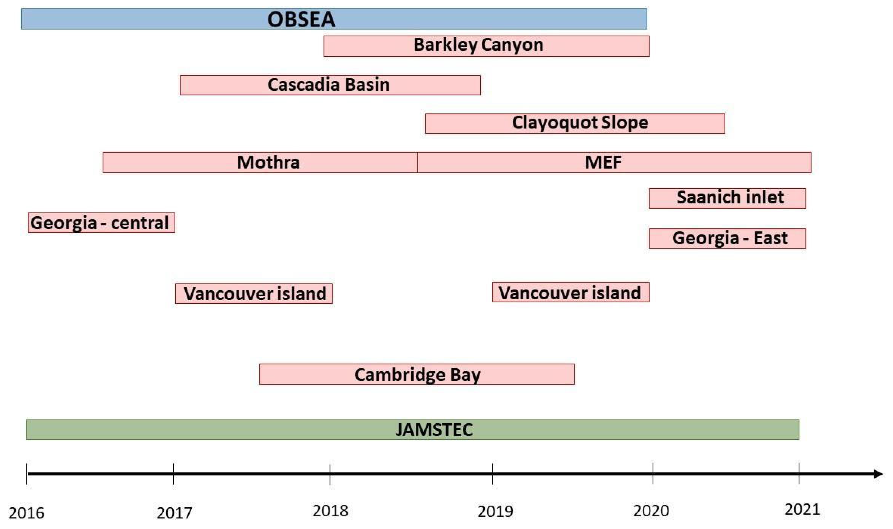 Environments 11 00266 g002