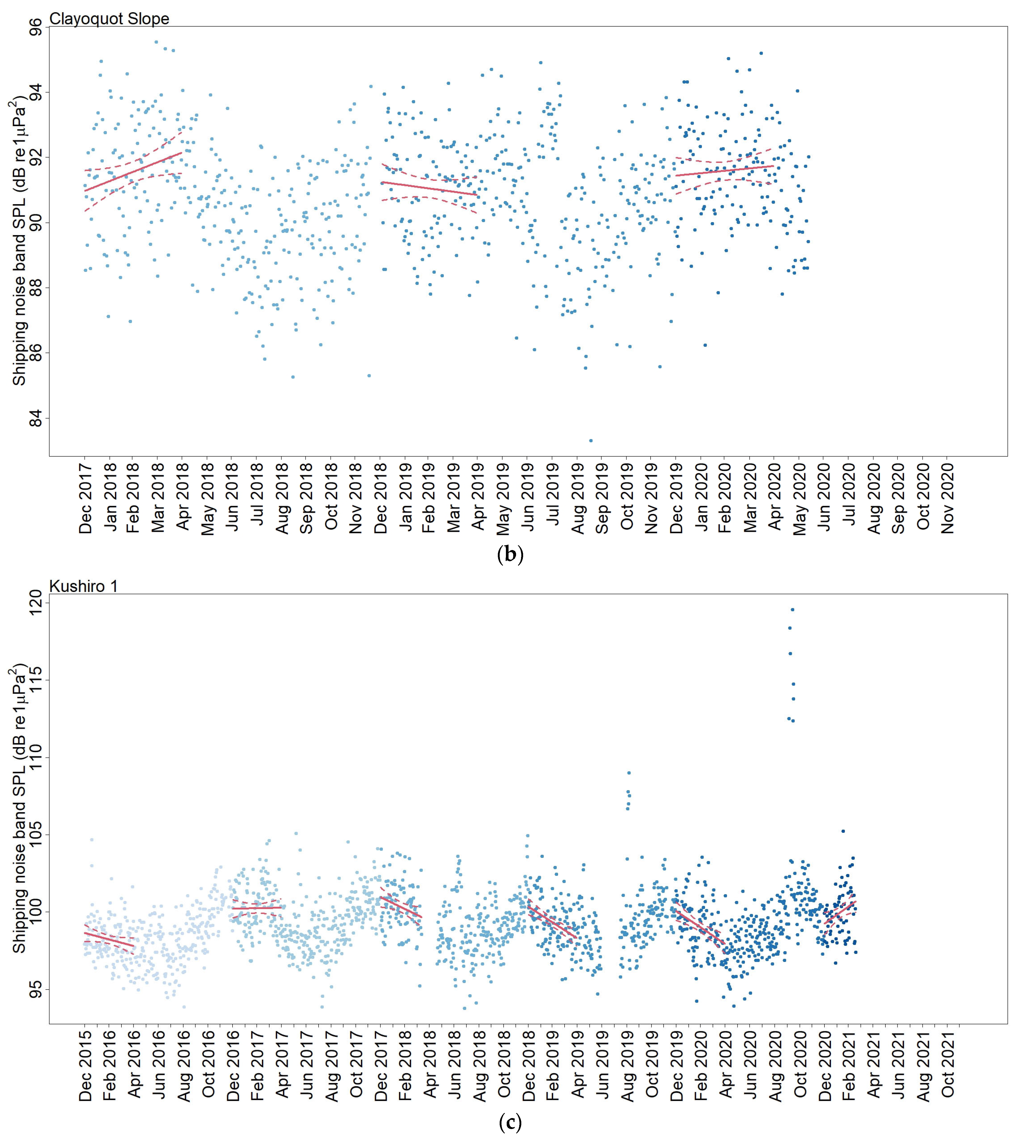 Environments 11 00266 g003b