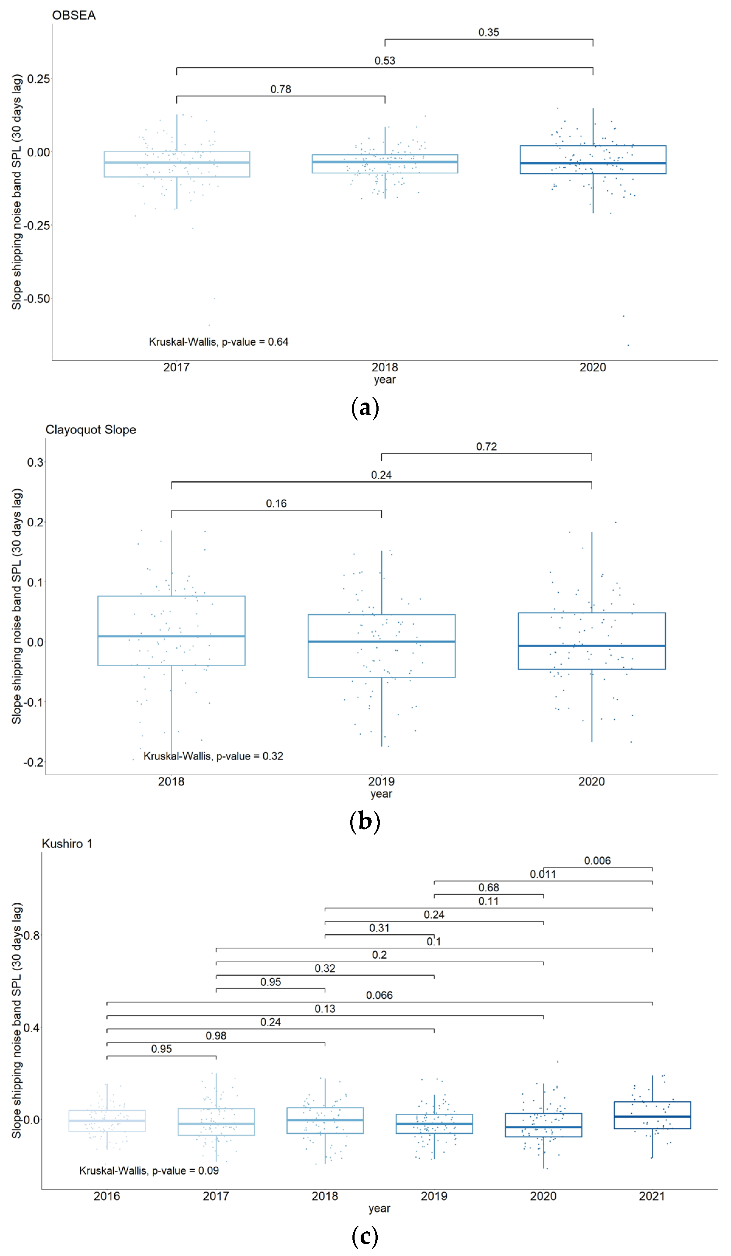 Environments 11 00266 g004