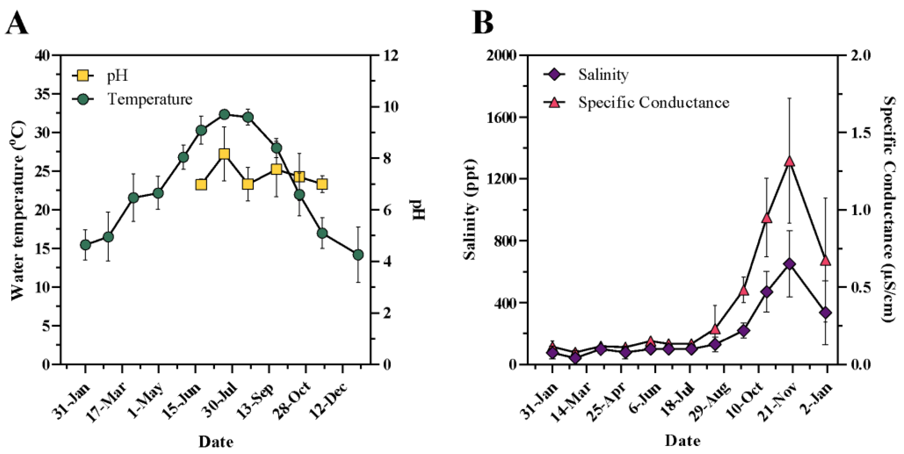 Environments 11 00268 g002 Environments 11 00268 g002