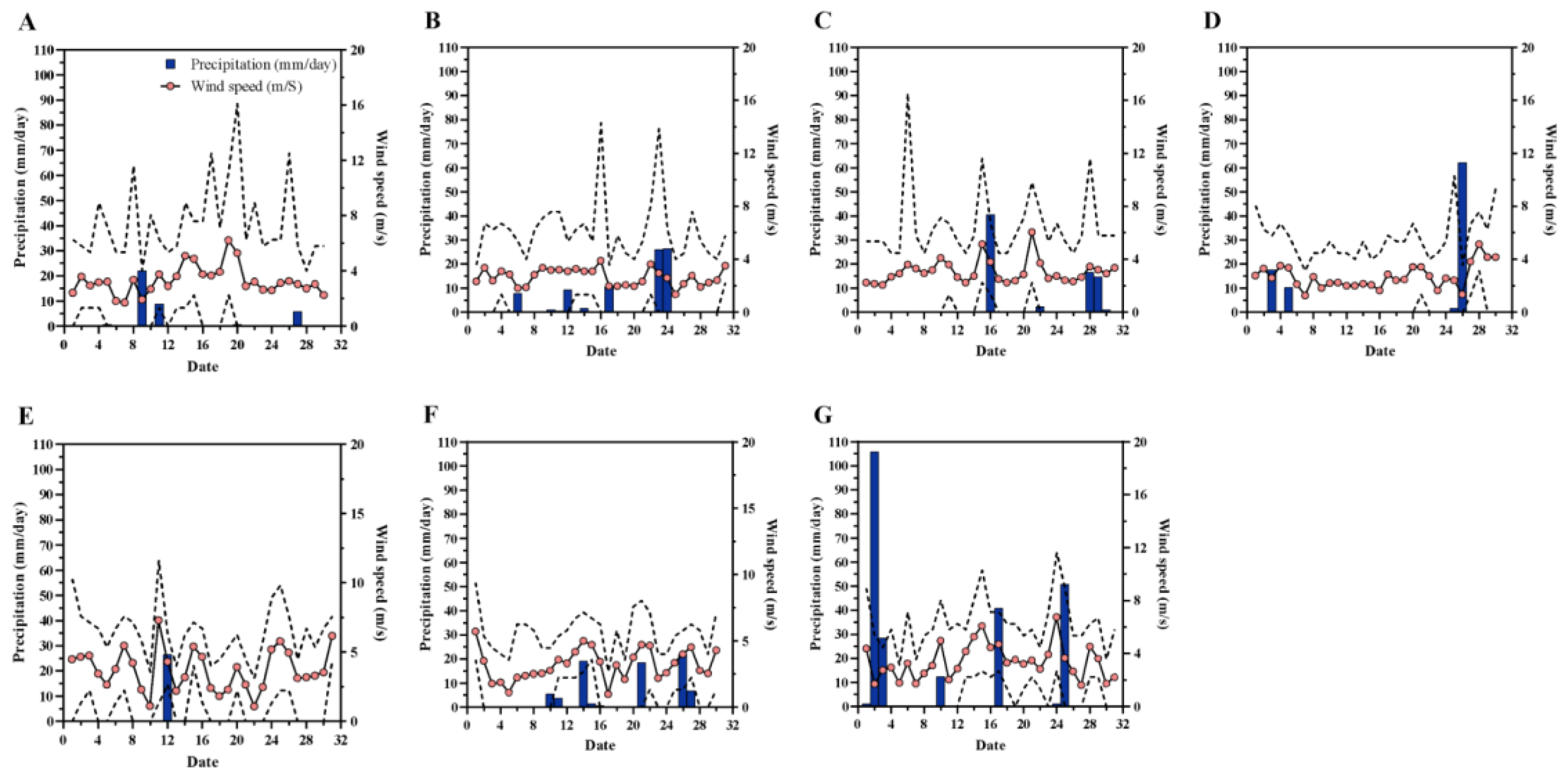 Environments 11 00268 g003 Environments 11 00268 g003