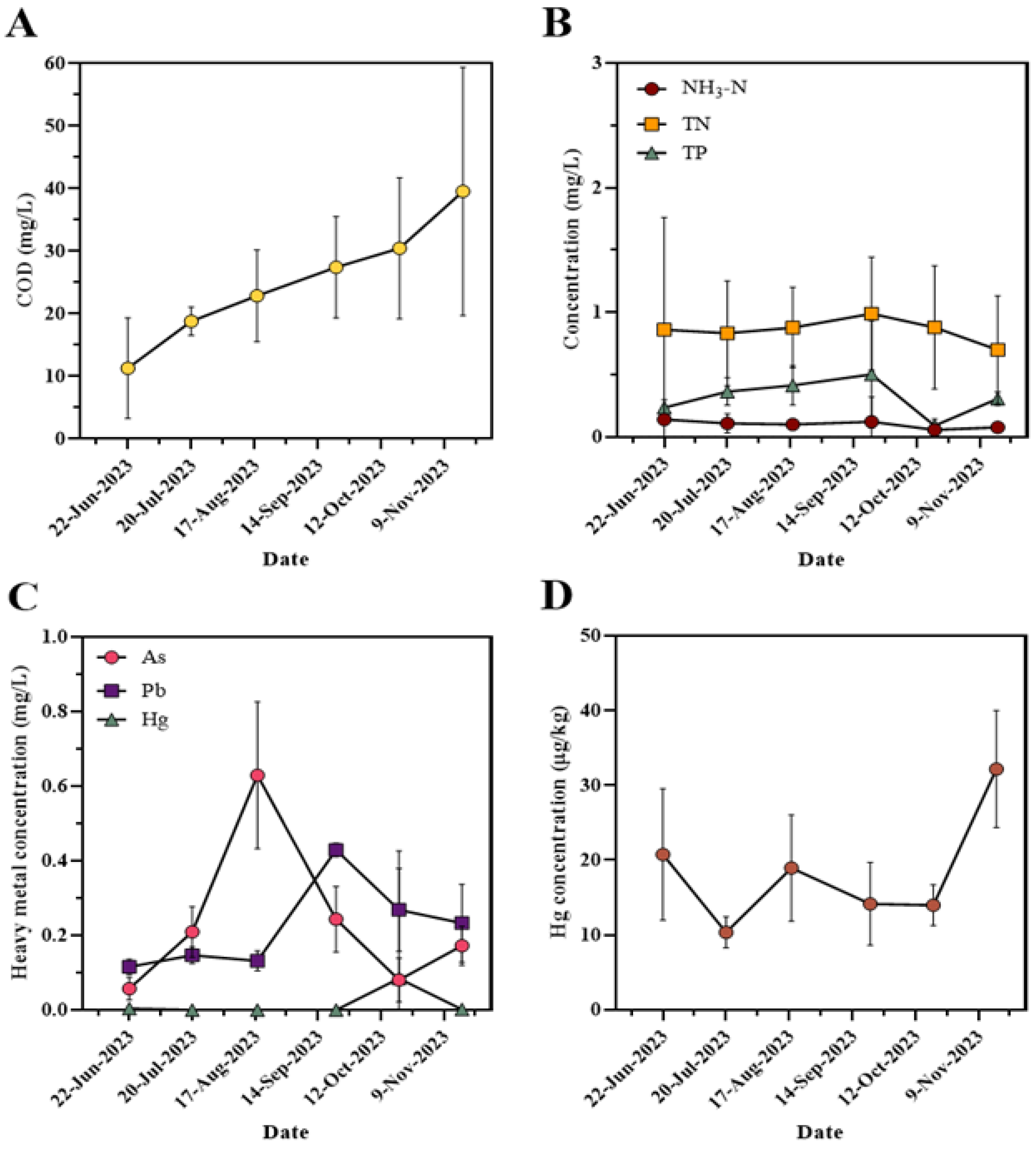 Environments 11 00268 g004 Environments 11 00268 g004