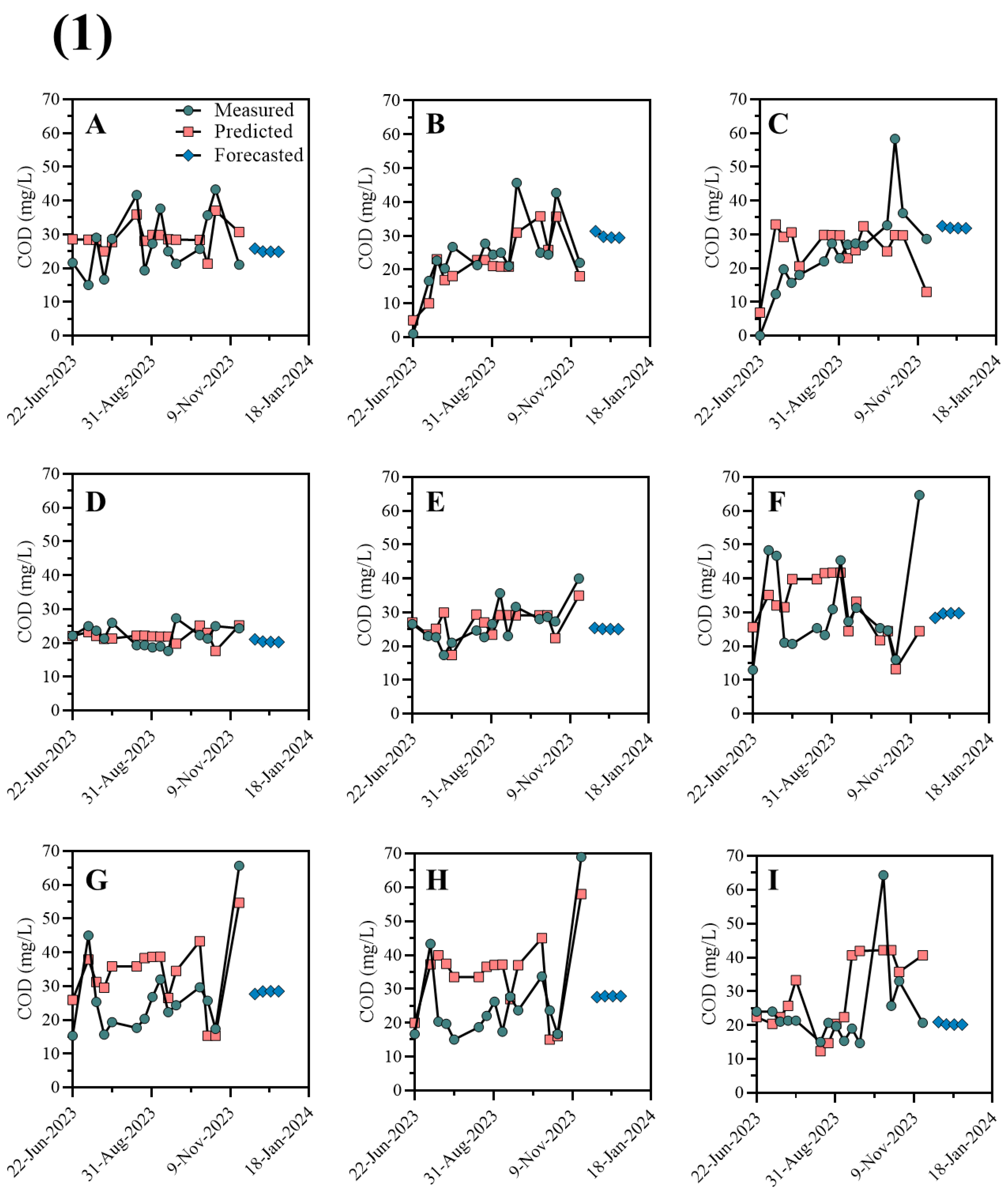 Environments 11 00268 g006a Environments 11 00268 g006a