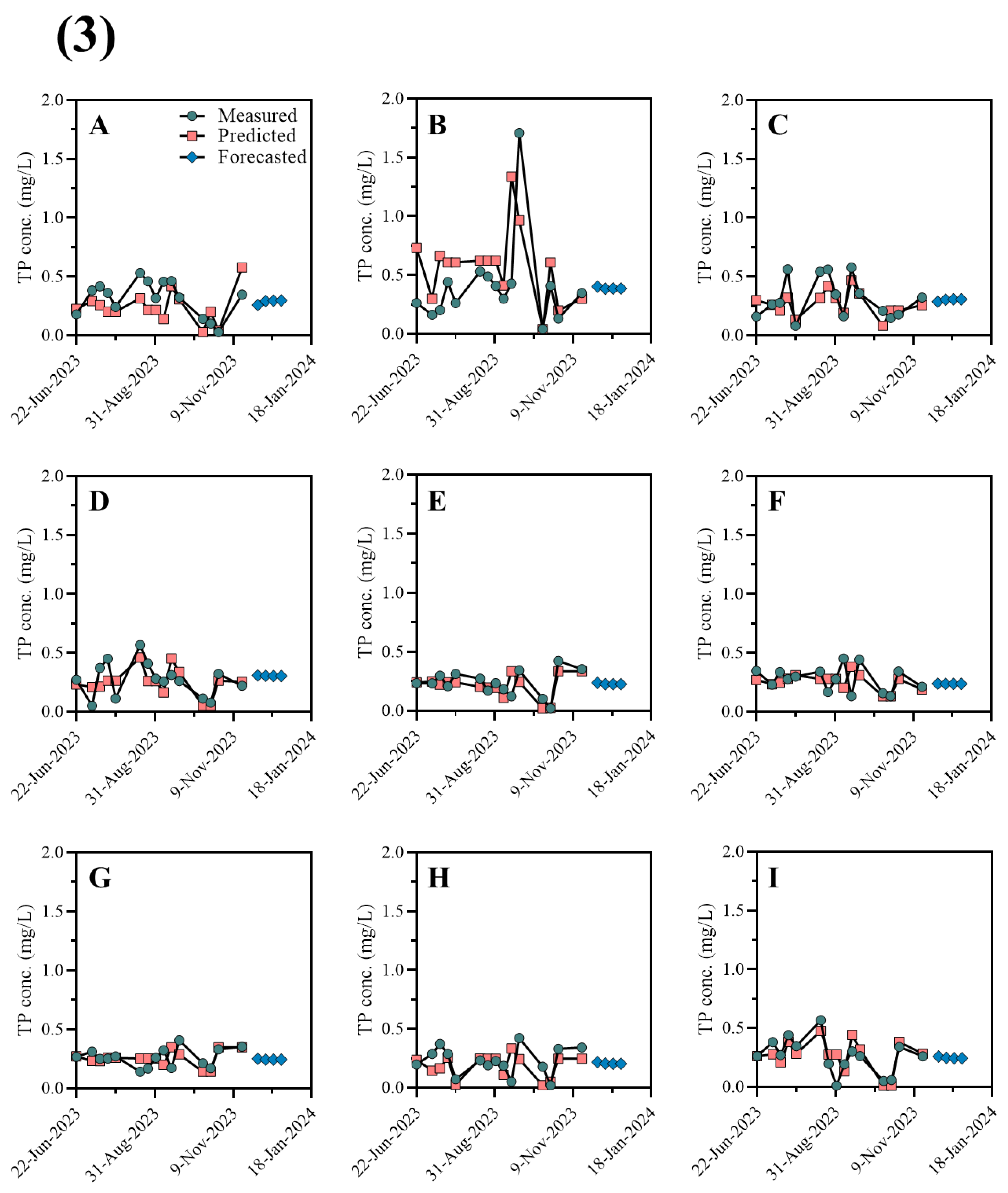 Environments 11 00268 g006c Environments 11 00268 g006c