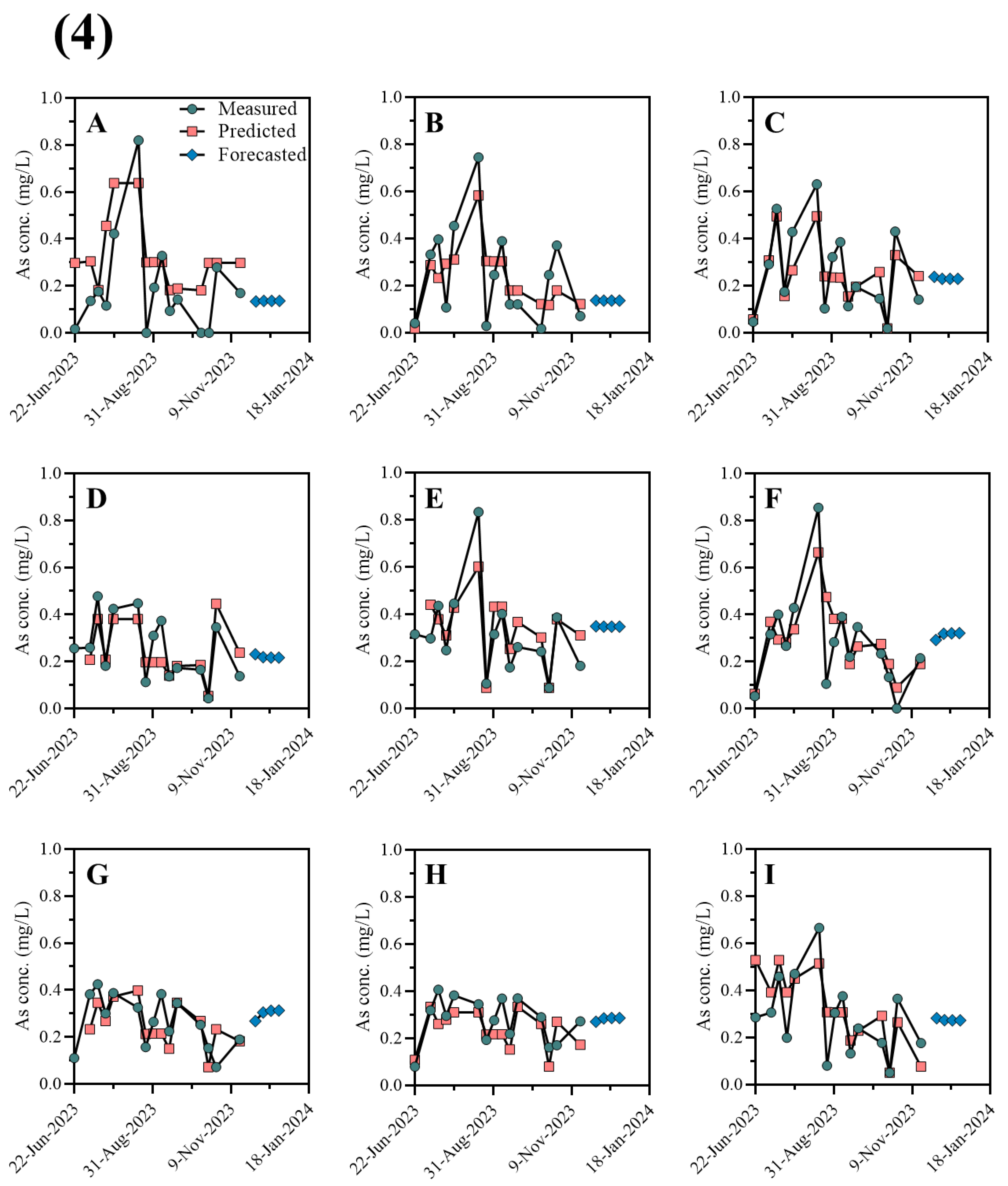 Environments 11 00268 g006d Environments 11 00268 g006d