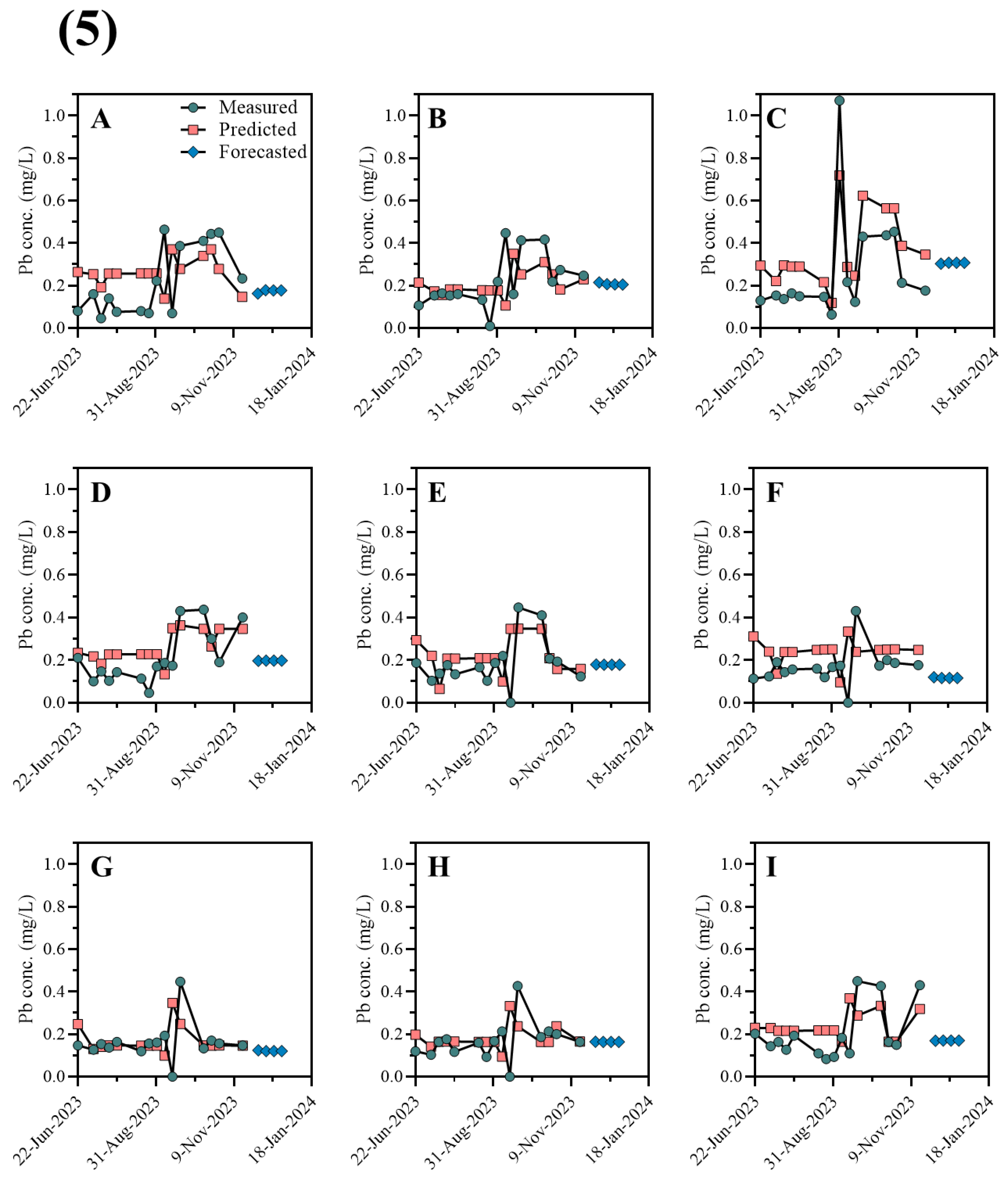 Environments 11 00268 g006e Environments 11 00268 g006e