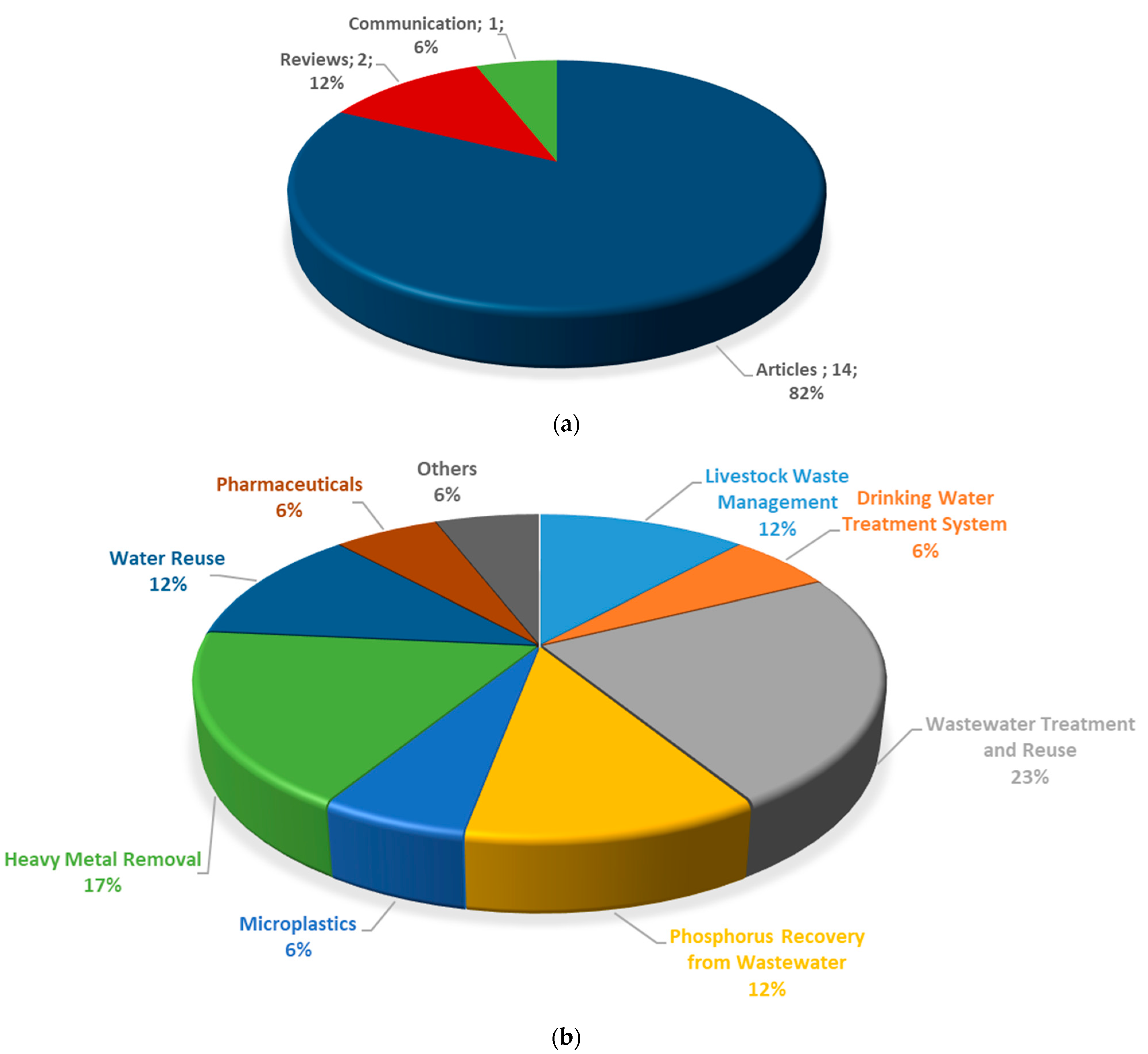 Environments 11 00270 g001