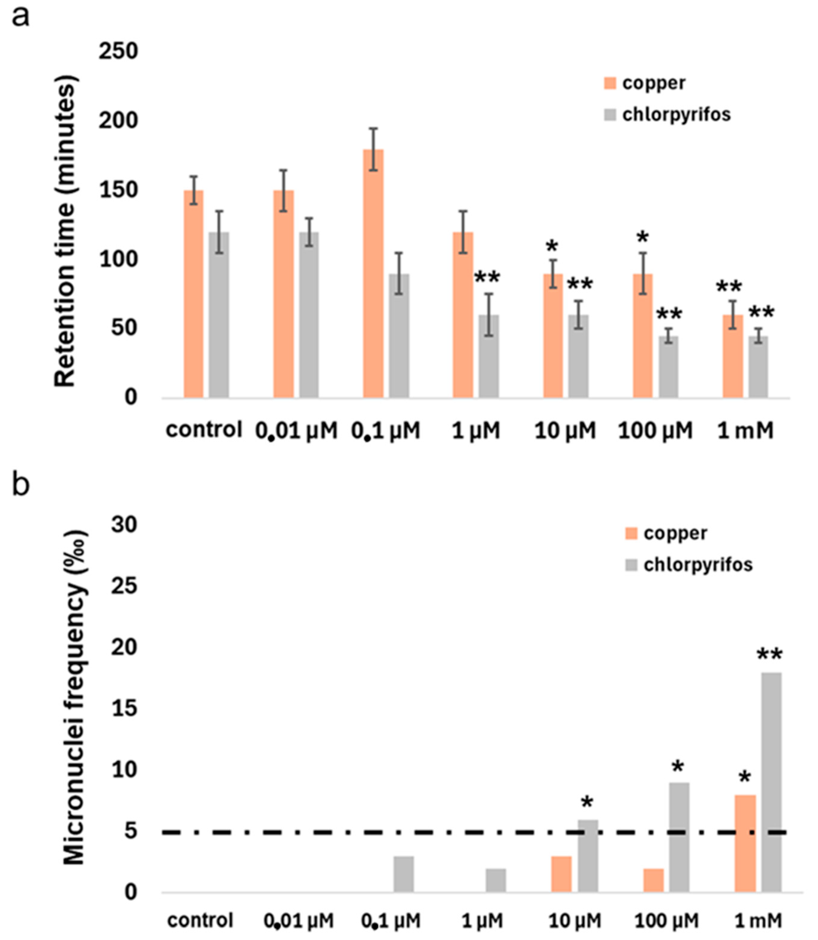 Environments 11 00276 g003