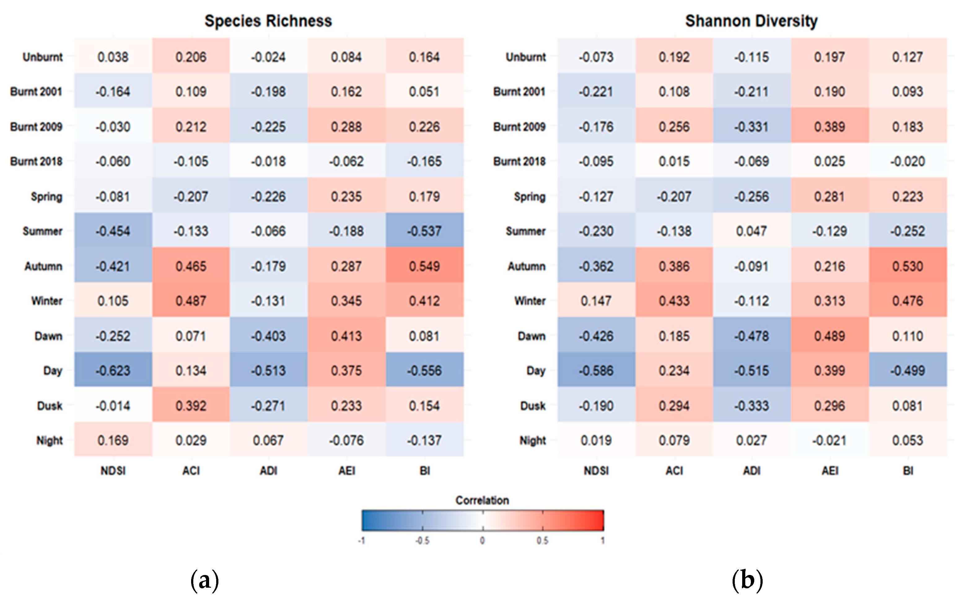 Environments 11 00277 g005