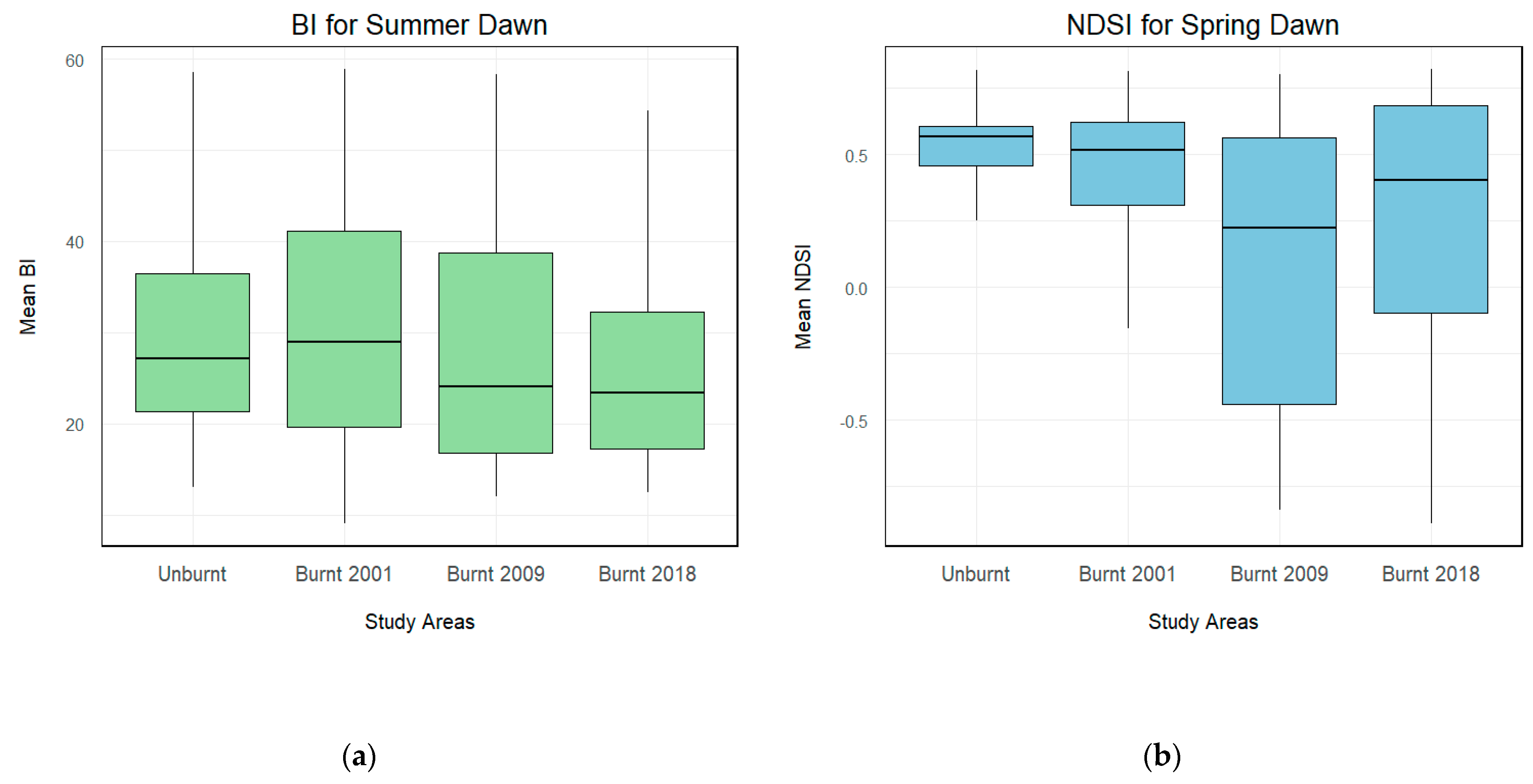 Environments 11 00277 g006