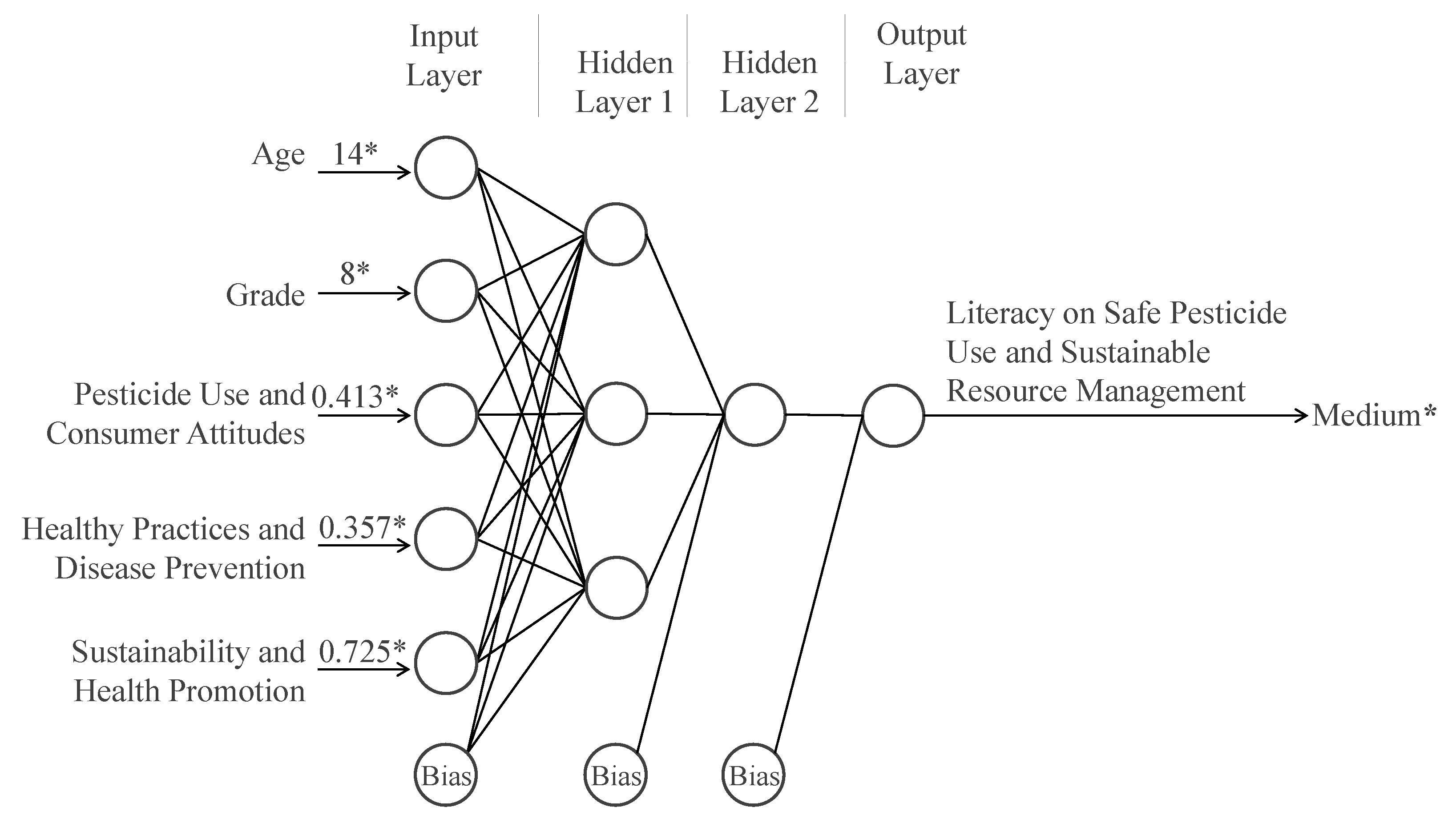 Environments 11 00278 g004
