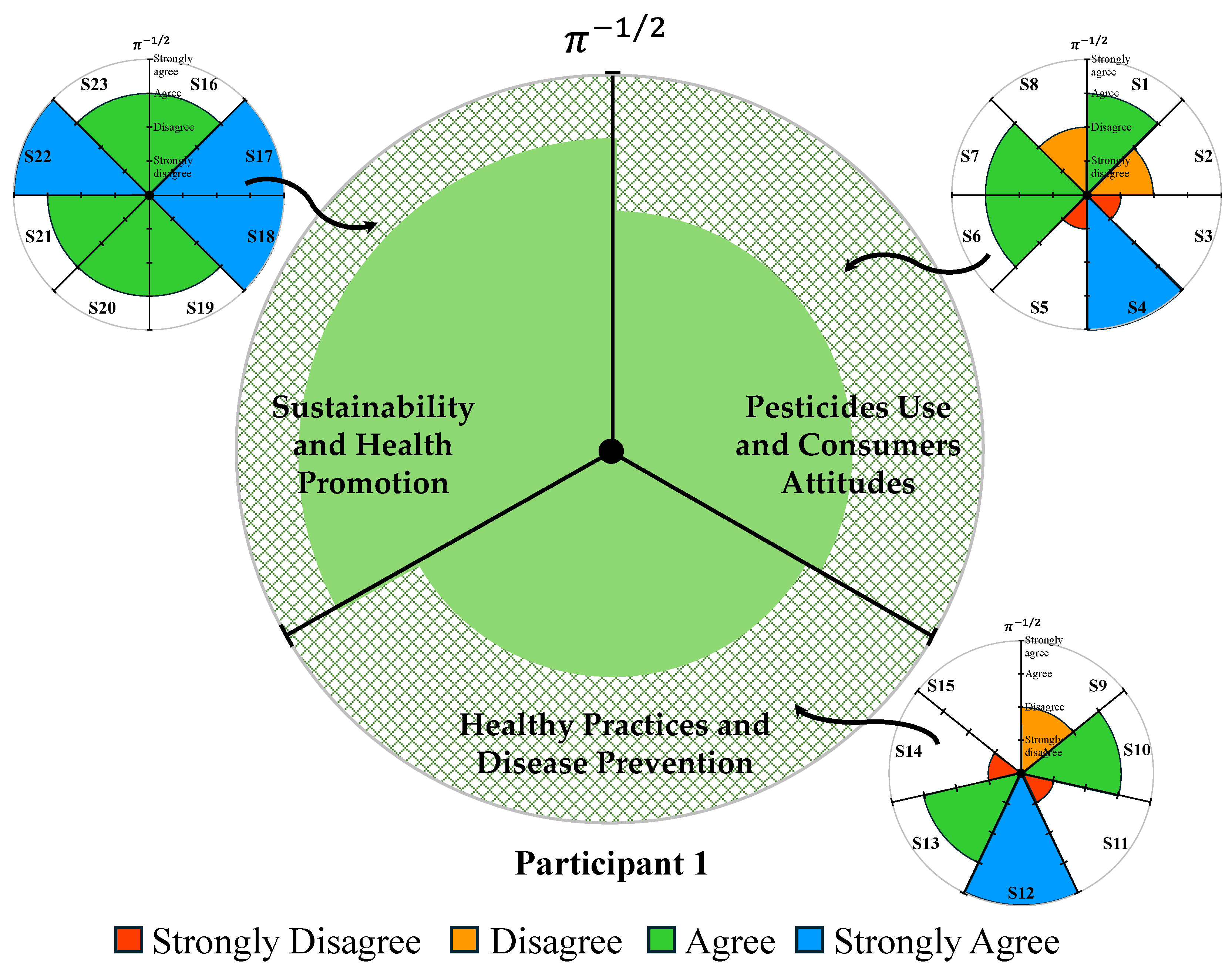 Environments 11 00278 g005