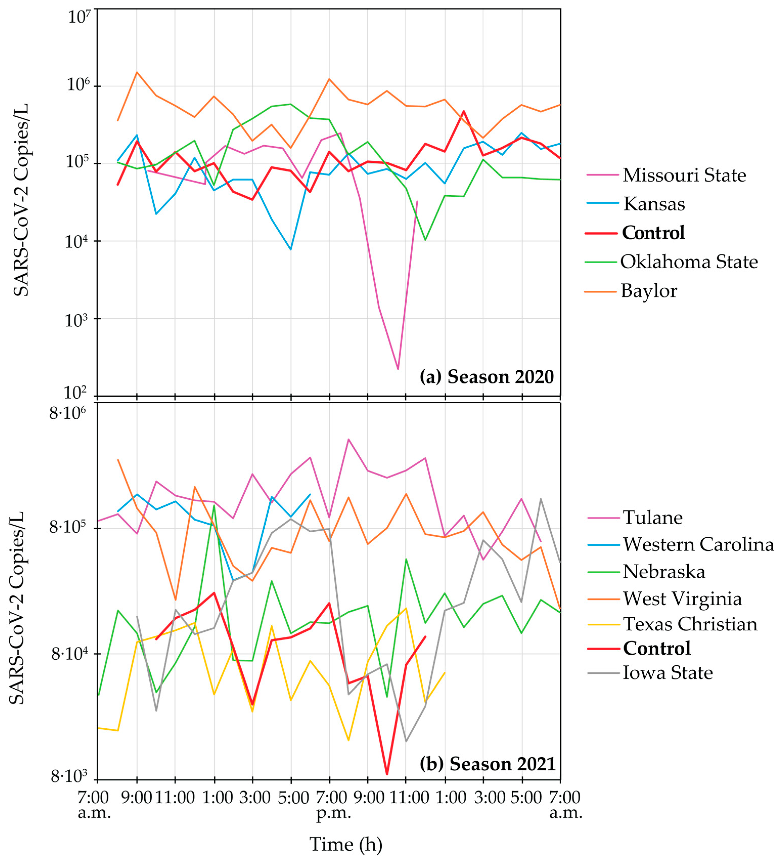 Environments 11 00279 g003