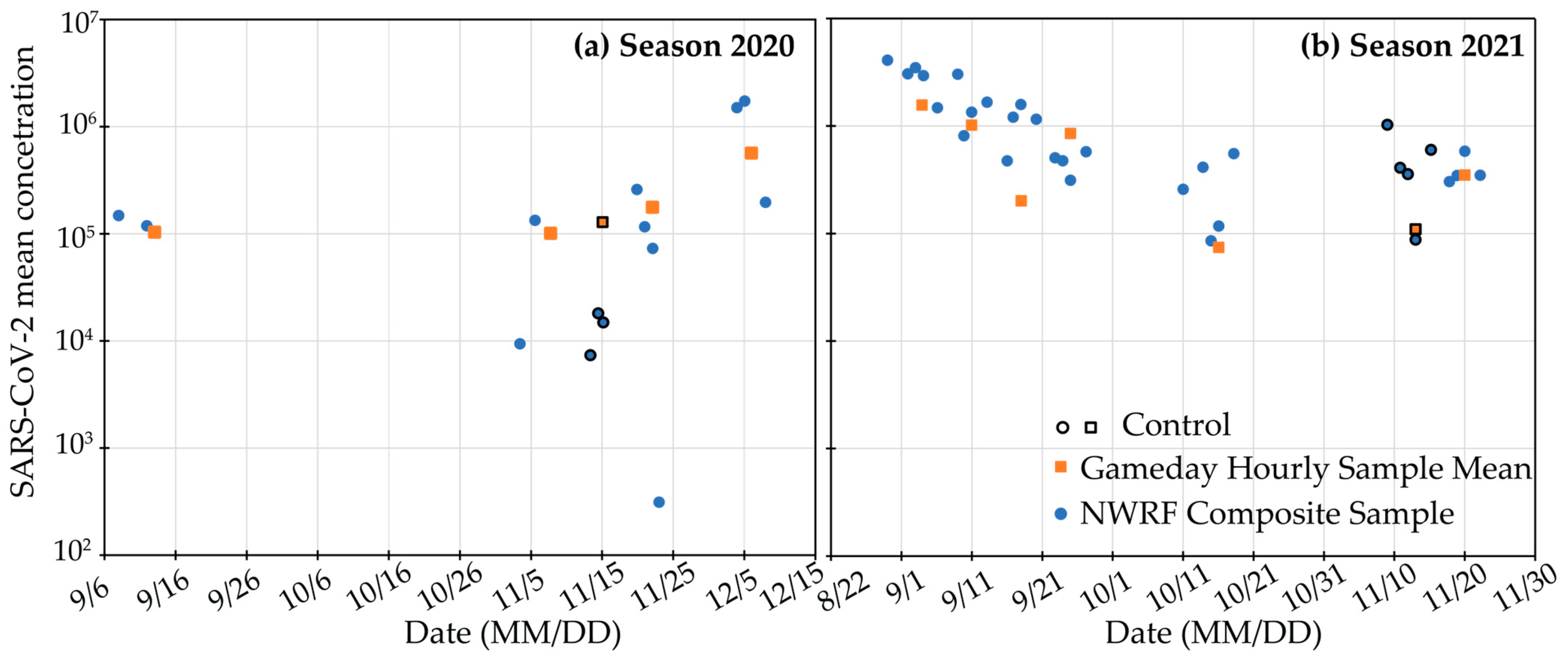 Environments 11 00279 g004