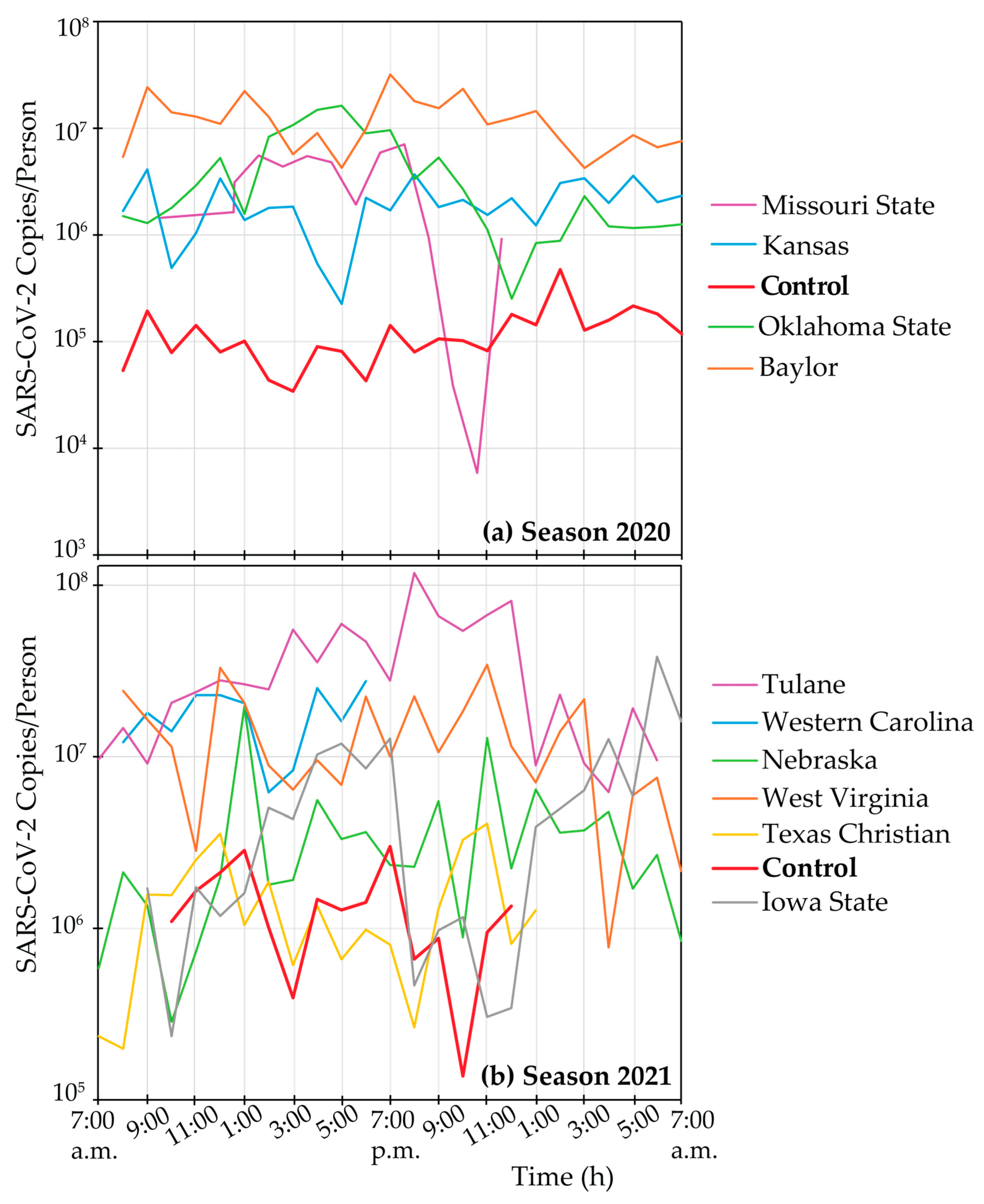 Environments 11 00279 g005