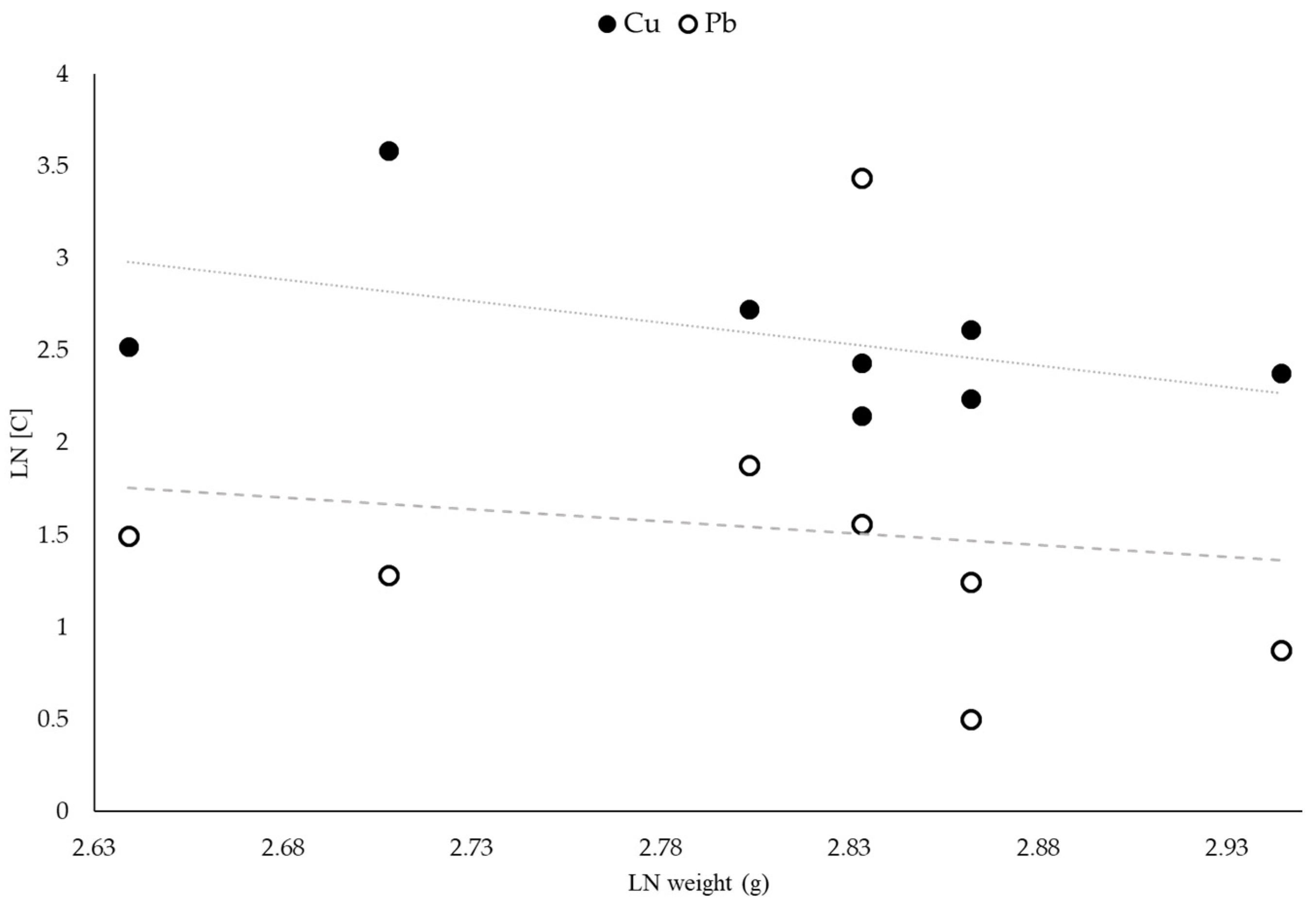 Environments 11 00281 g003