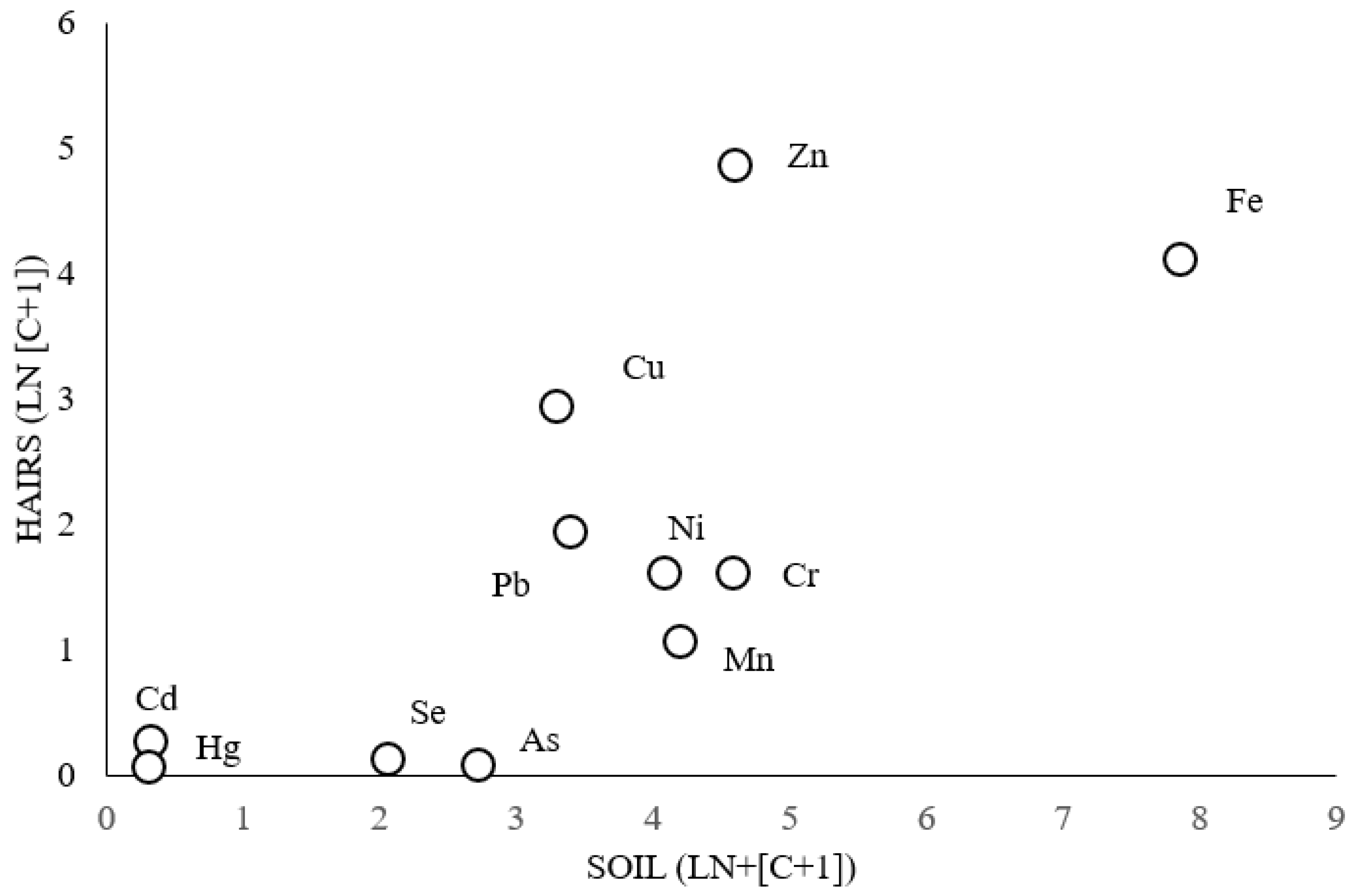 Environments 11 00281 g004