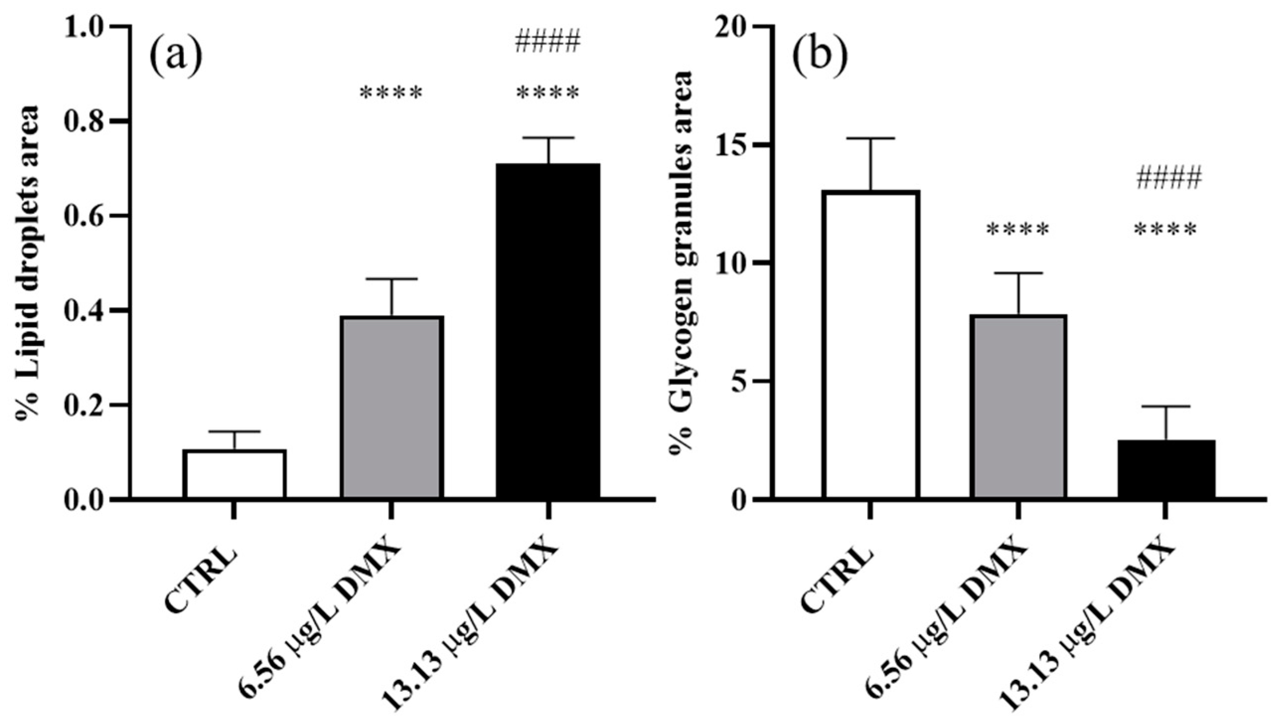 Environments 11 00282 g004