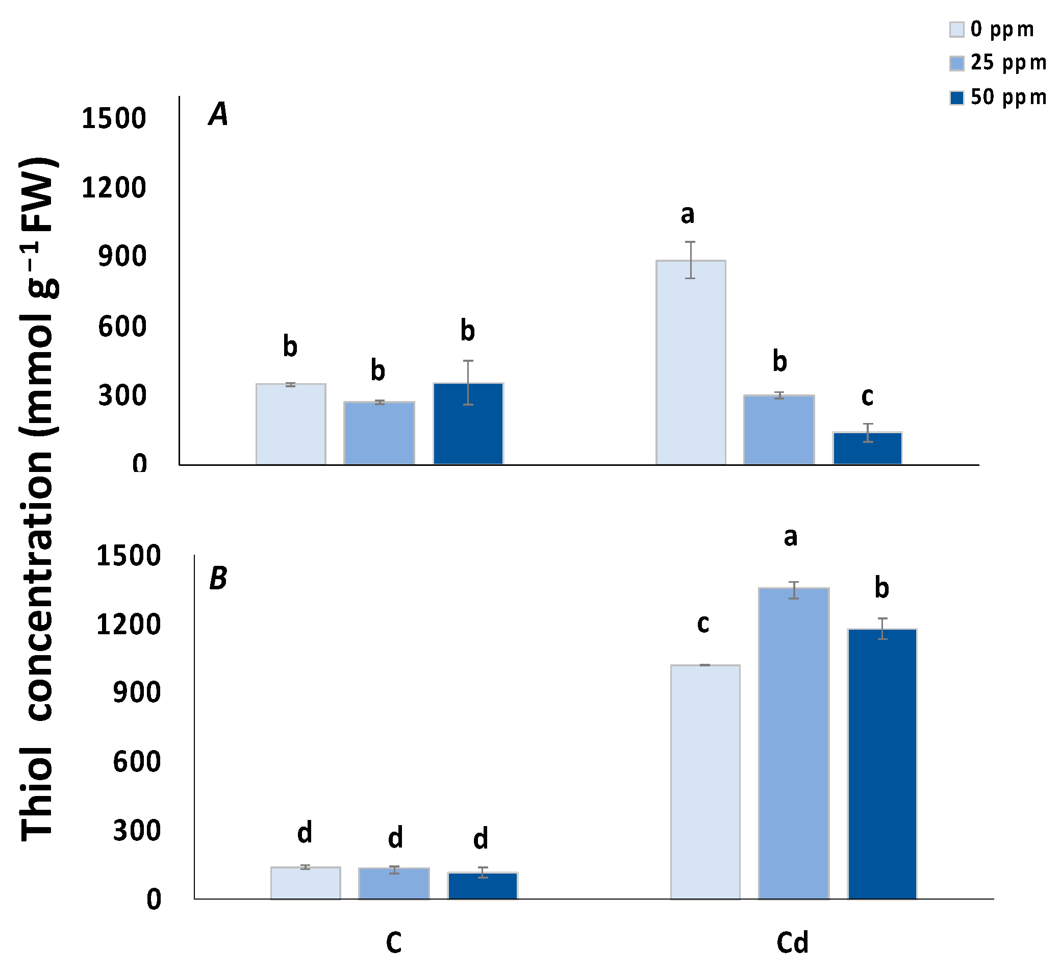 Environments 11 00285 g003