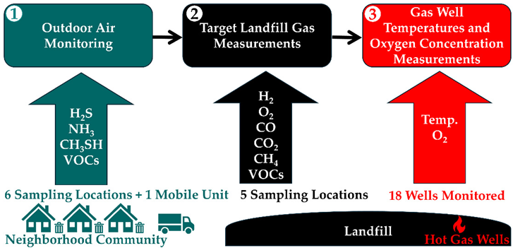 Environments 11 00287 i001